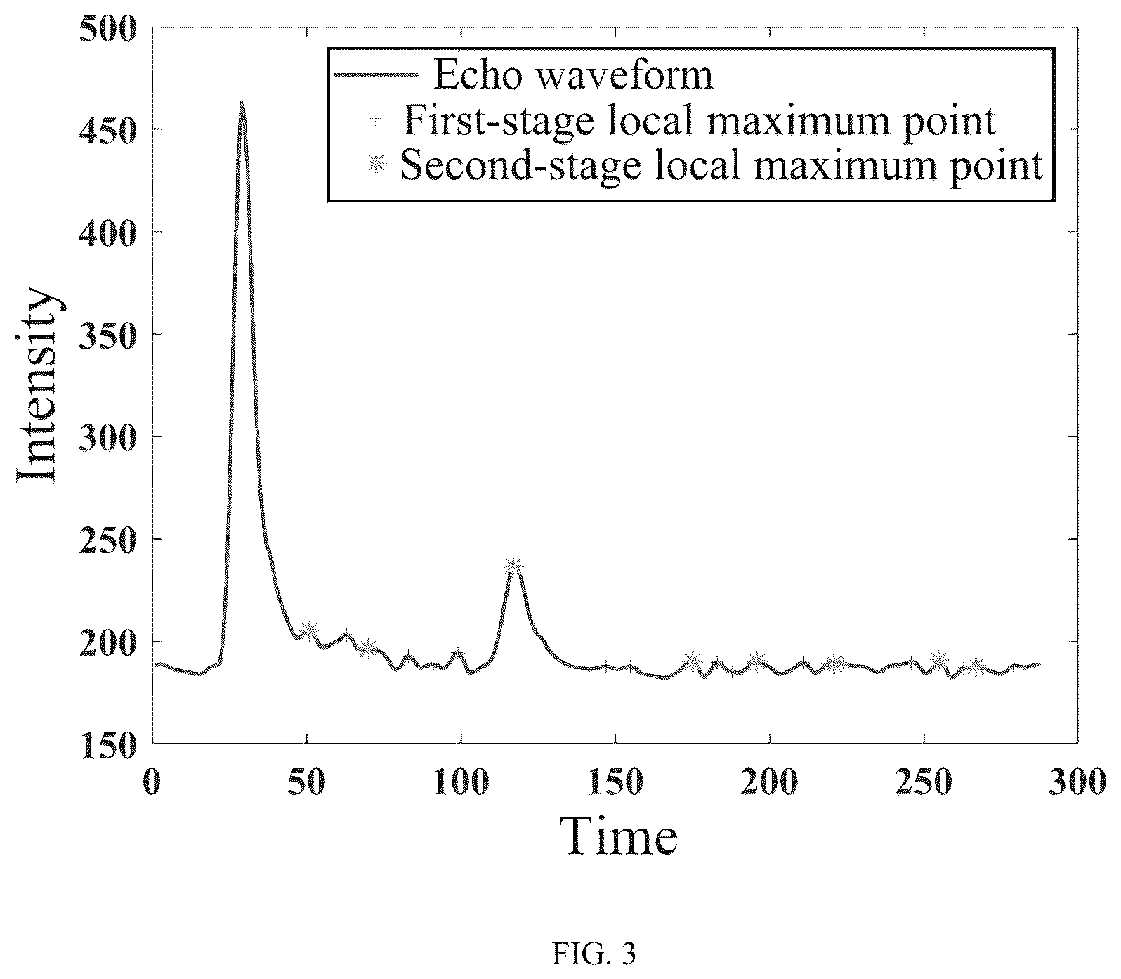 Patent US12306340 Figure 3 – Identification method of seabed weak echoes by airborne LiDAR bathymetry and system thereof