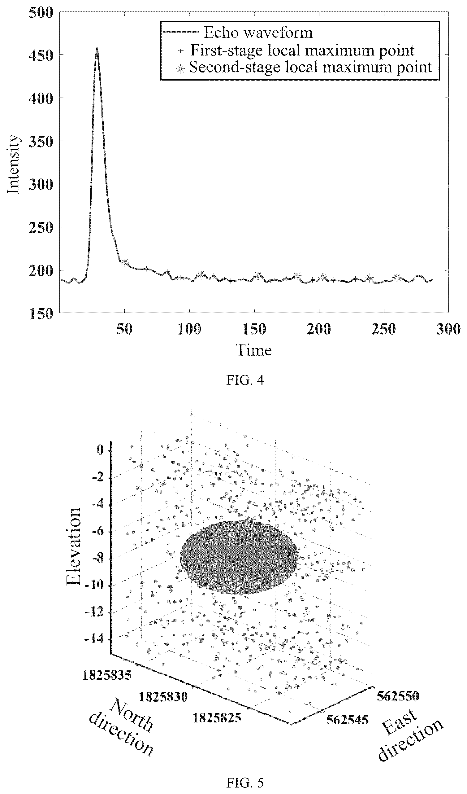Patent US12306340 Figure 4 – Identification method of seabed weak echoes by airborne LiDAR bathymetry and system thereof