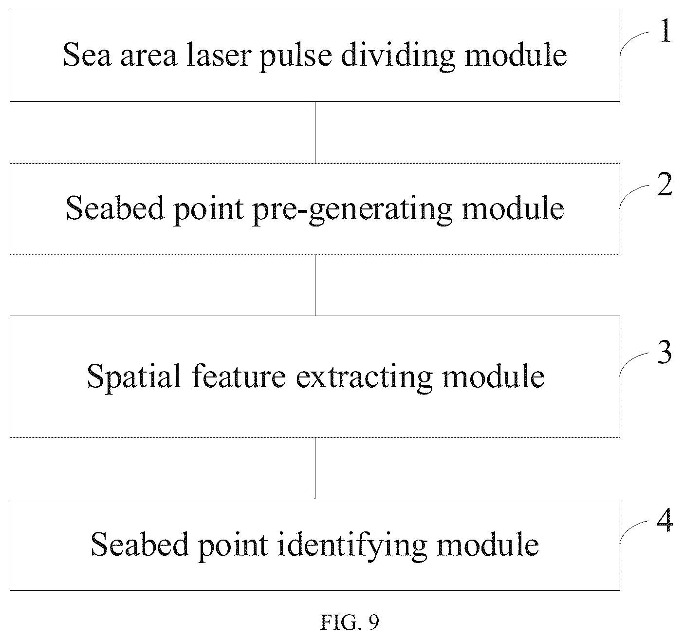 Patent US12306340 Figure 8 – Identification method of seabed weak echoes by airborne LiDAR bathymetry and system thereof