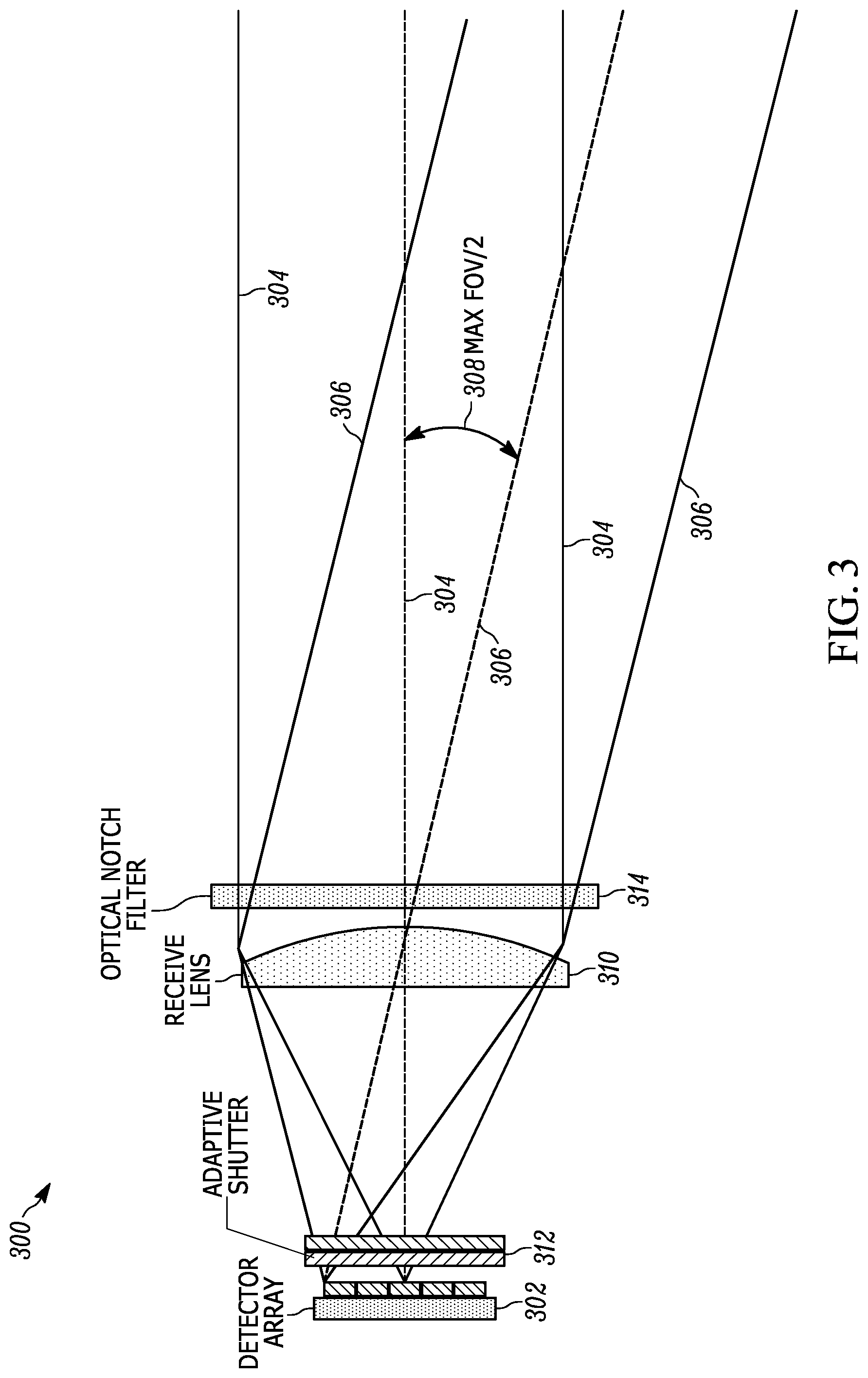 Patent US12306341 Figure 4 – Noise adaptive solid-state LIDAR system