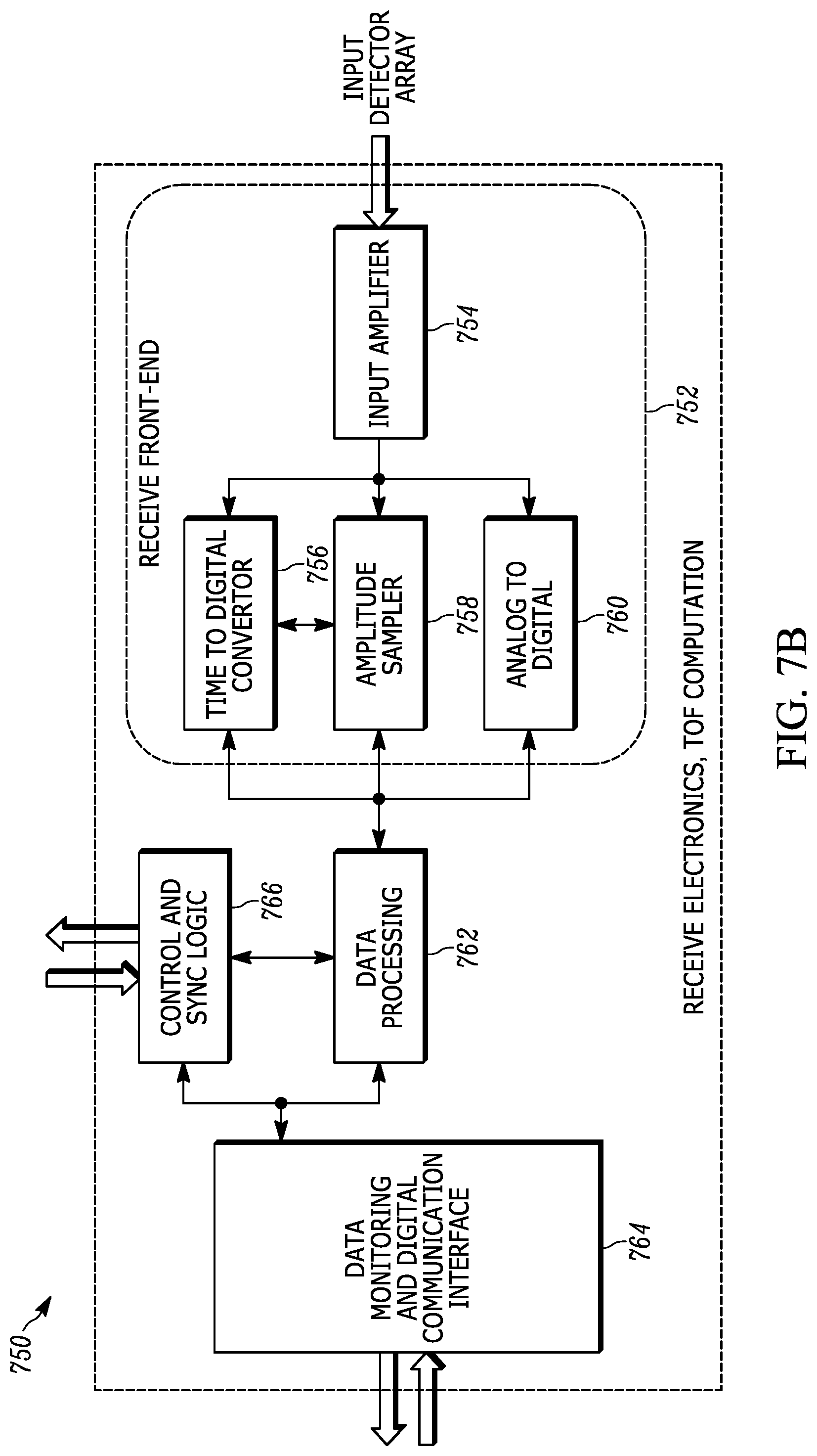 Patent US12306341 Figure 12 – Noise adaptive solid-state LIDAR system