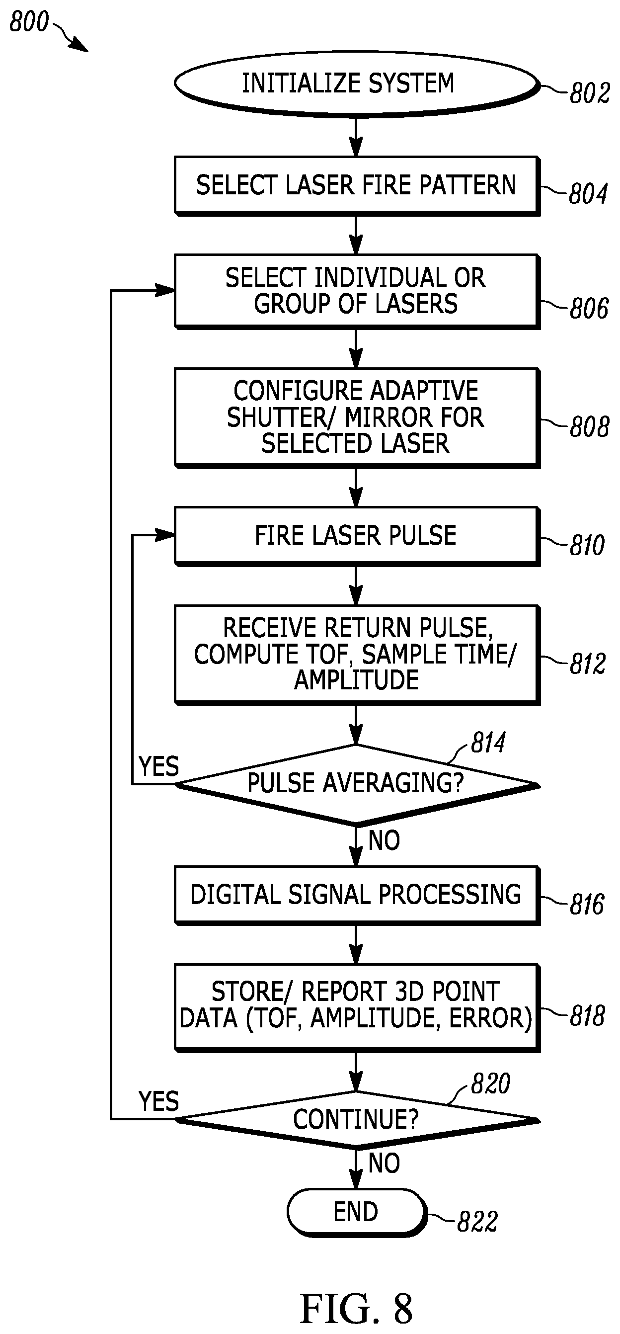 Patent US12306341 Figure 13 – Noise adaptive solid-state LIDAR system