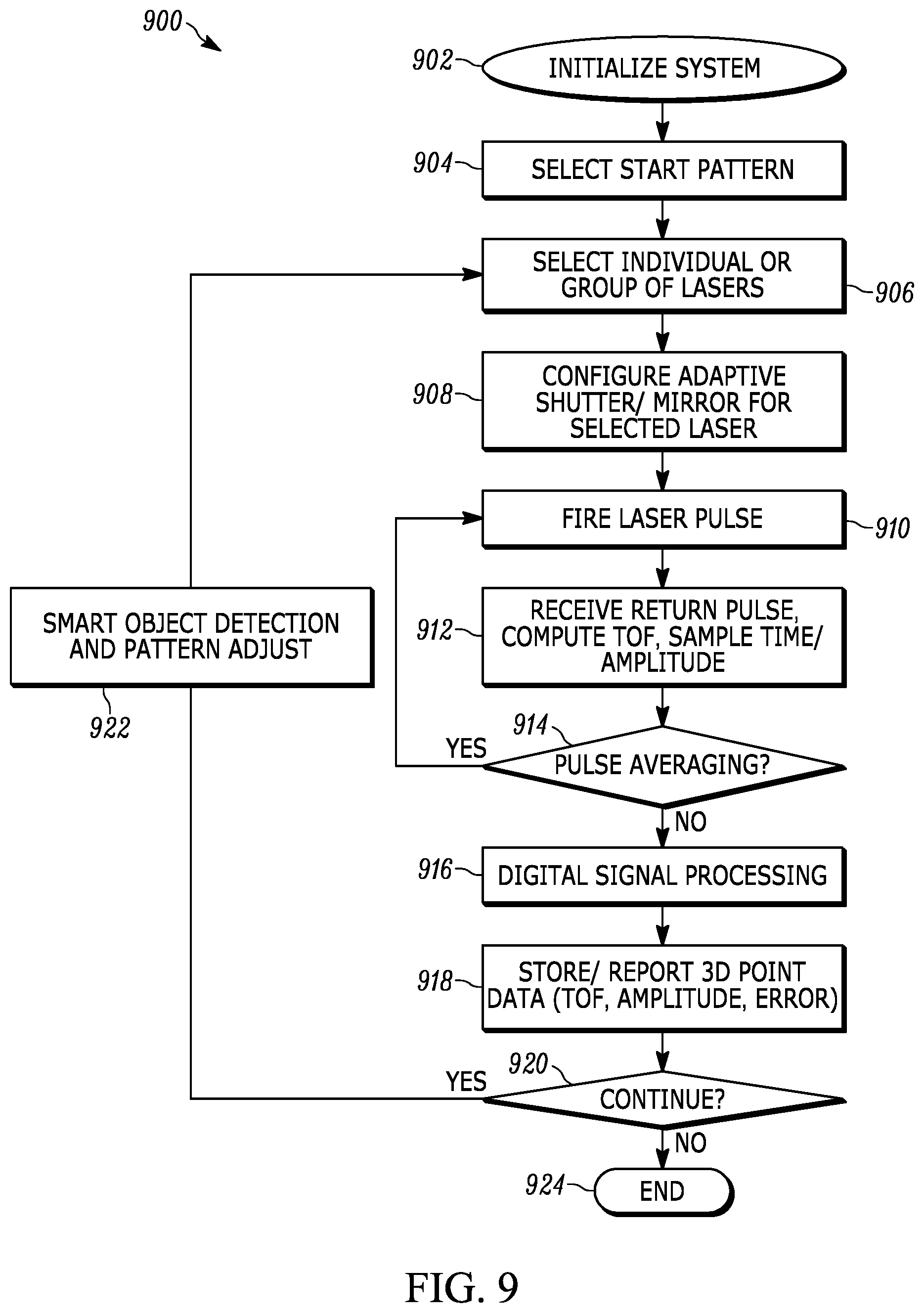 Patent US12306341 Figure 14 – Noise adaptive solid-state LIDAR system
