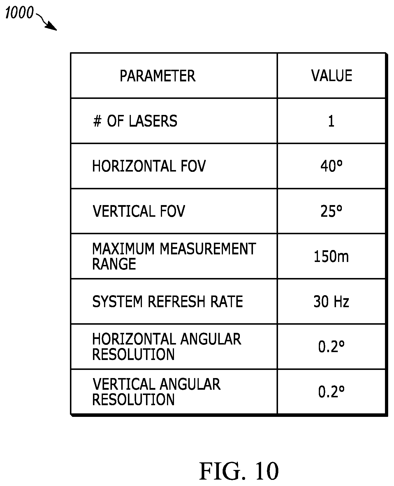Patent US12306341 Figure 15 – Noise adaptive solid-state LIDAR system