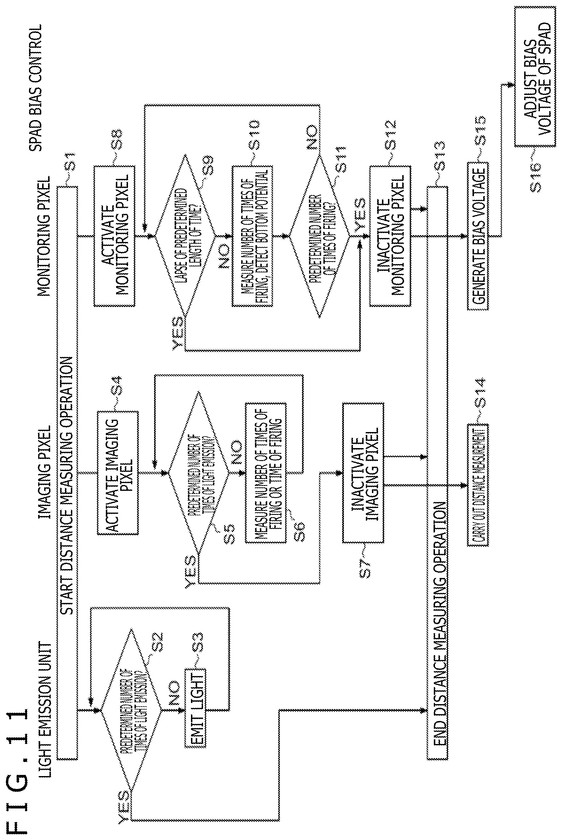 Patent US12306342 Figure 13 – Optical detection device and electronic apparatus