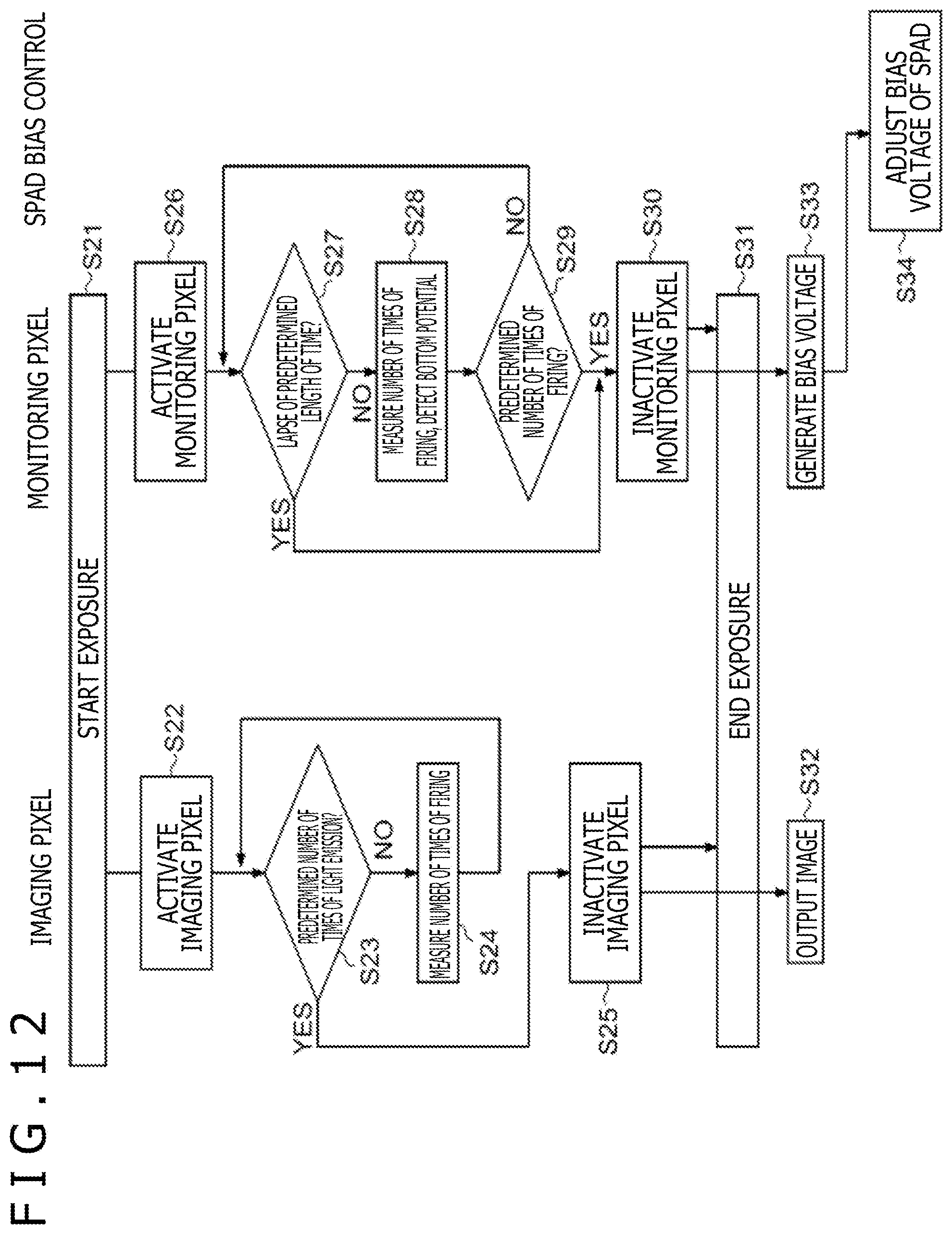 Patent US12306342 Figure 14 – Optical detection device and electronic apparatus