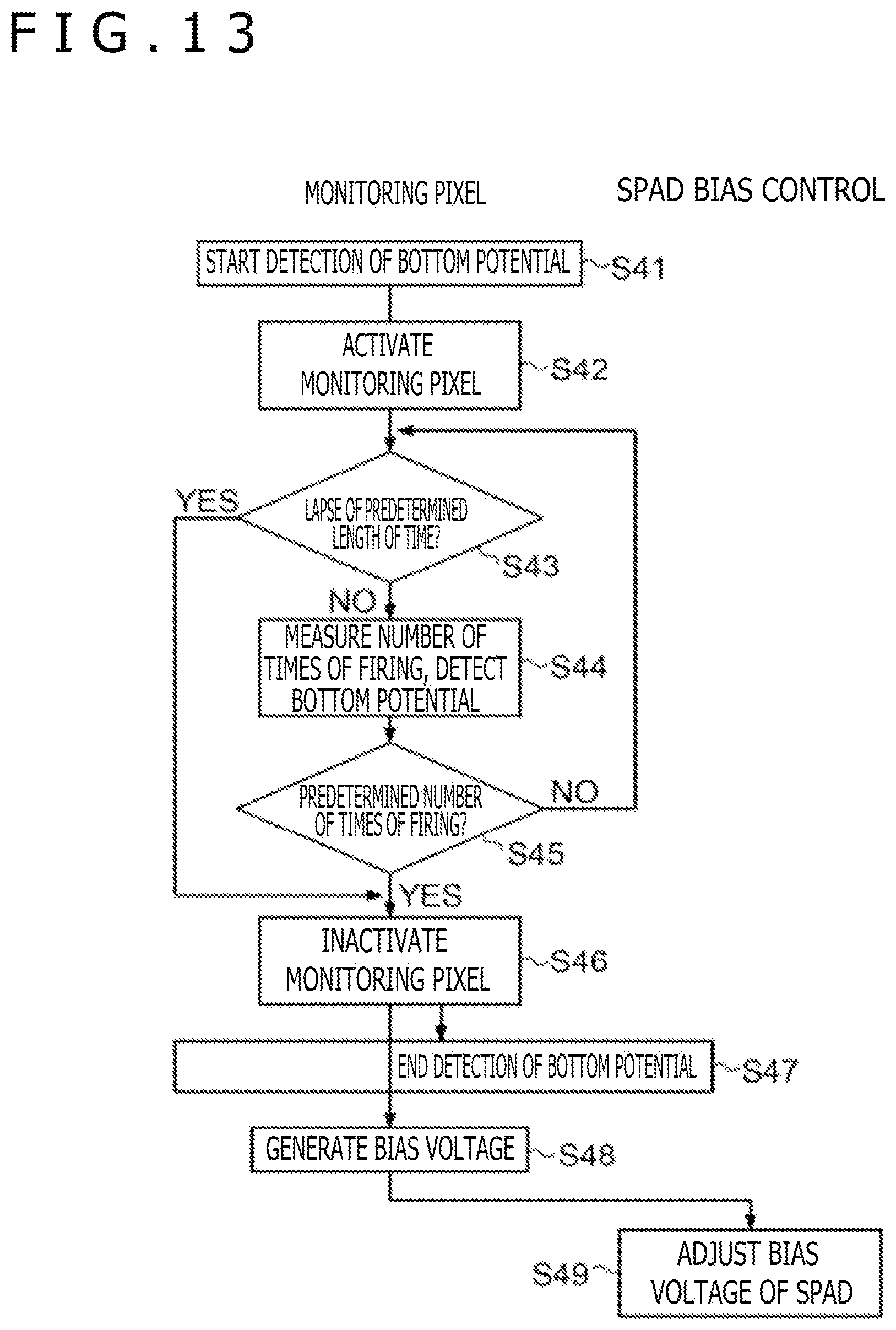 Patent US12306342 Figure 15 – Optical detection device and electronic apparatus