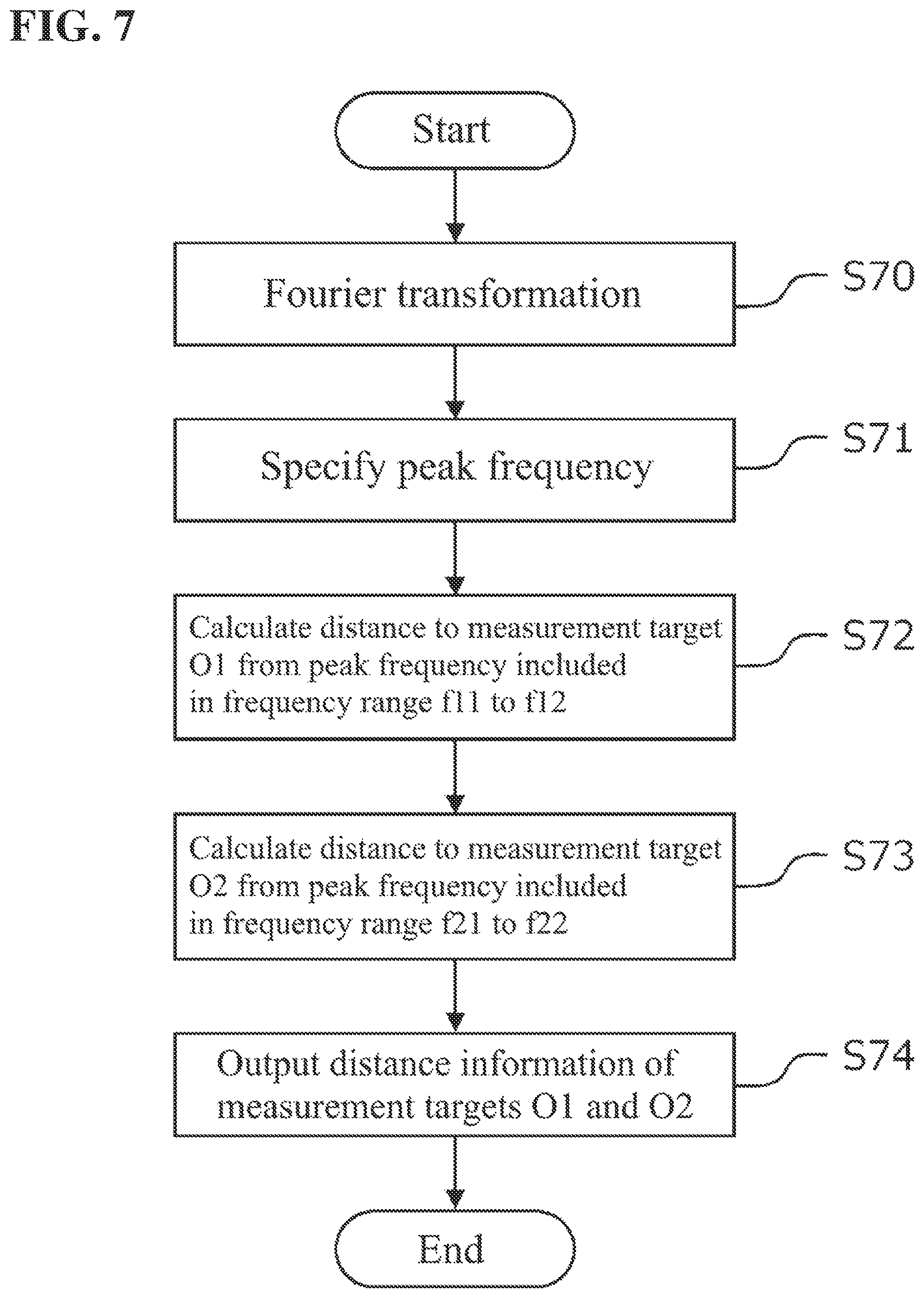 Patent US12306343 Figure 7 – Optical interference measurement apparatus having optical path lengths set to satisfy a given relation