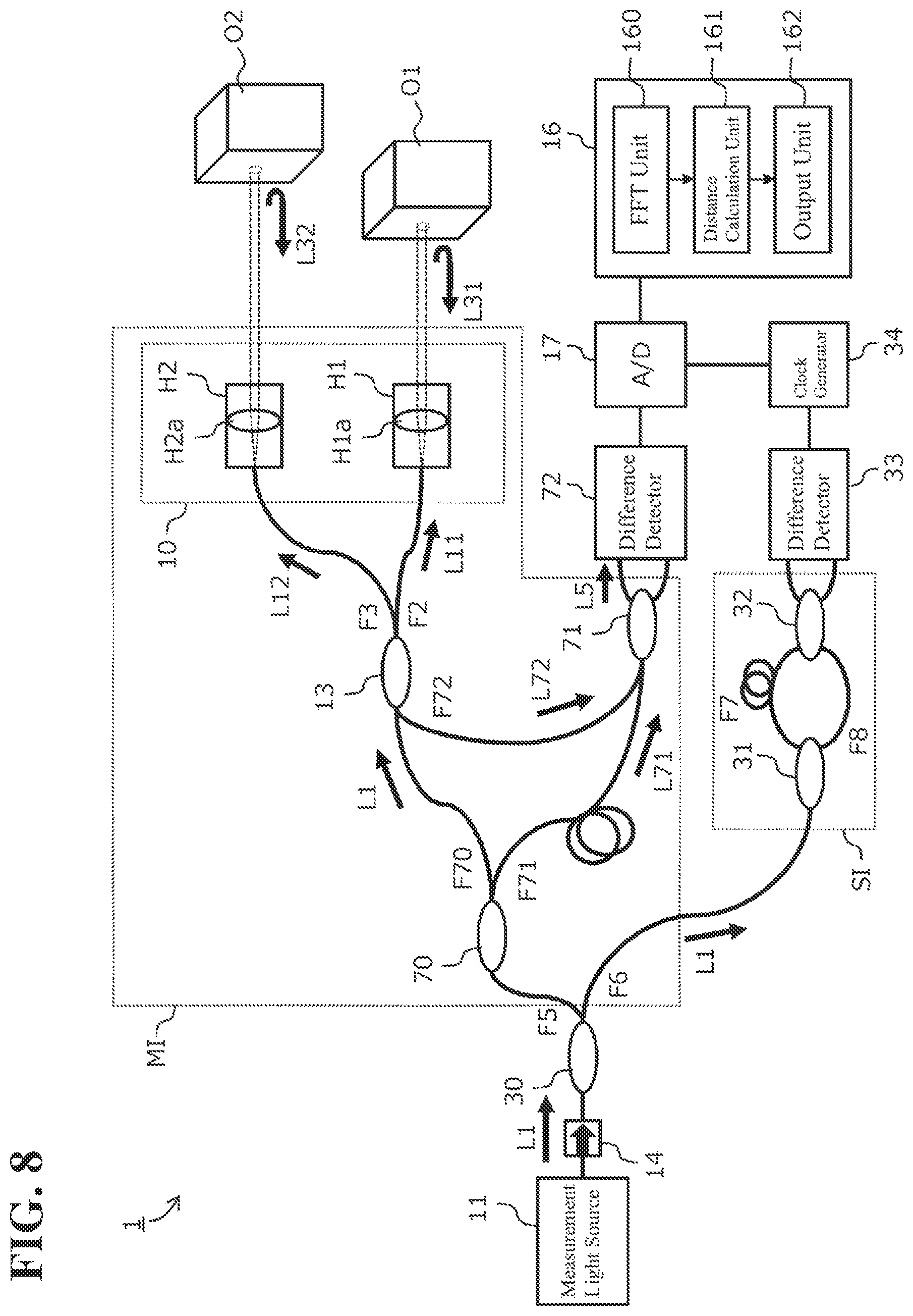 Patent US12306343 Figure 8 – Optical interference measurement apparatus having optical path lengths set to satisfy a given relation