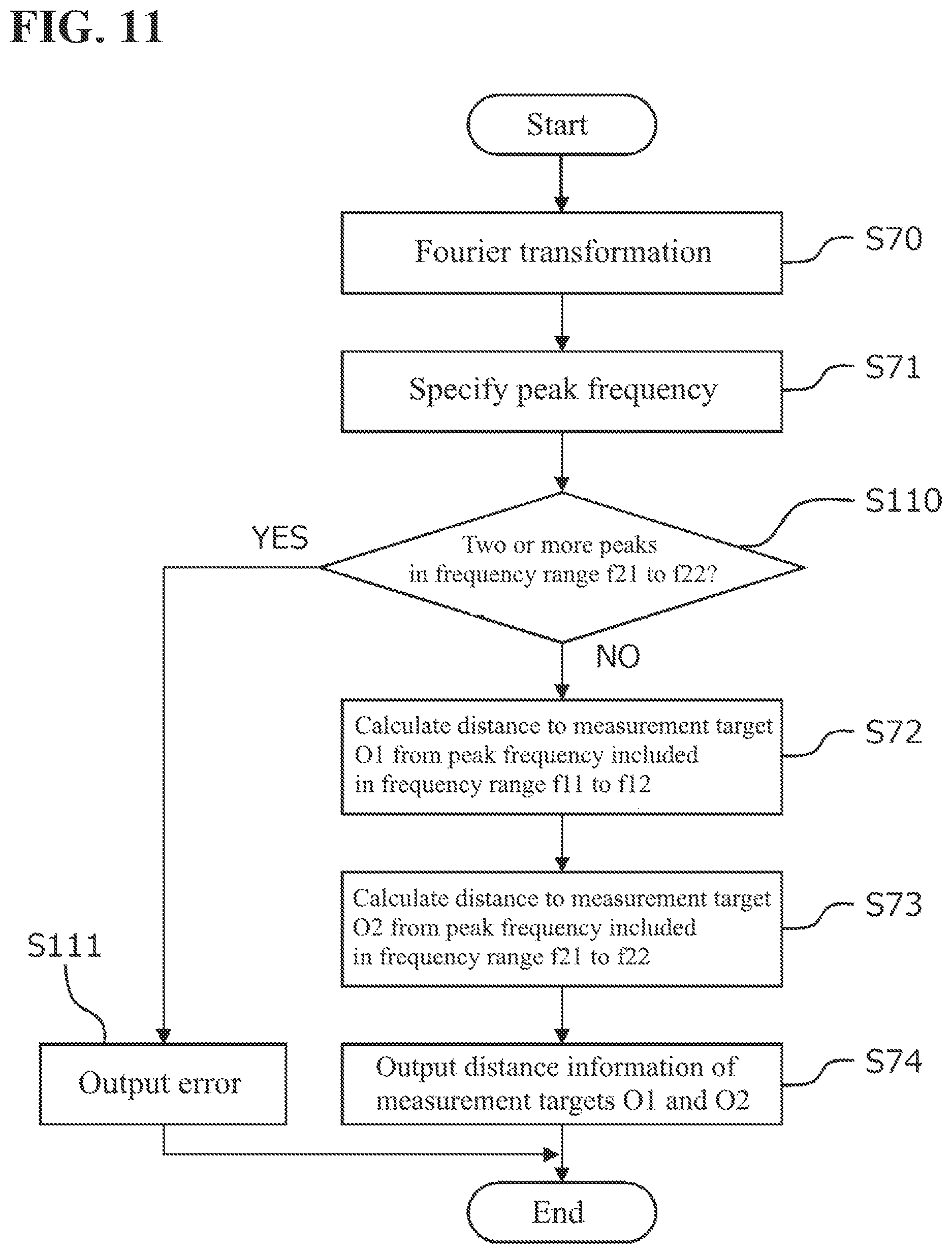 Patent US12306343 Figure 10 – Optical interference measurement apparatus having optical path lengths set to satisfy a given relation