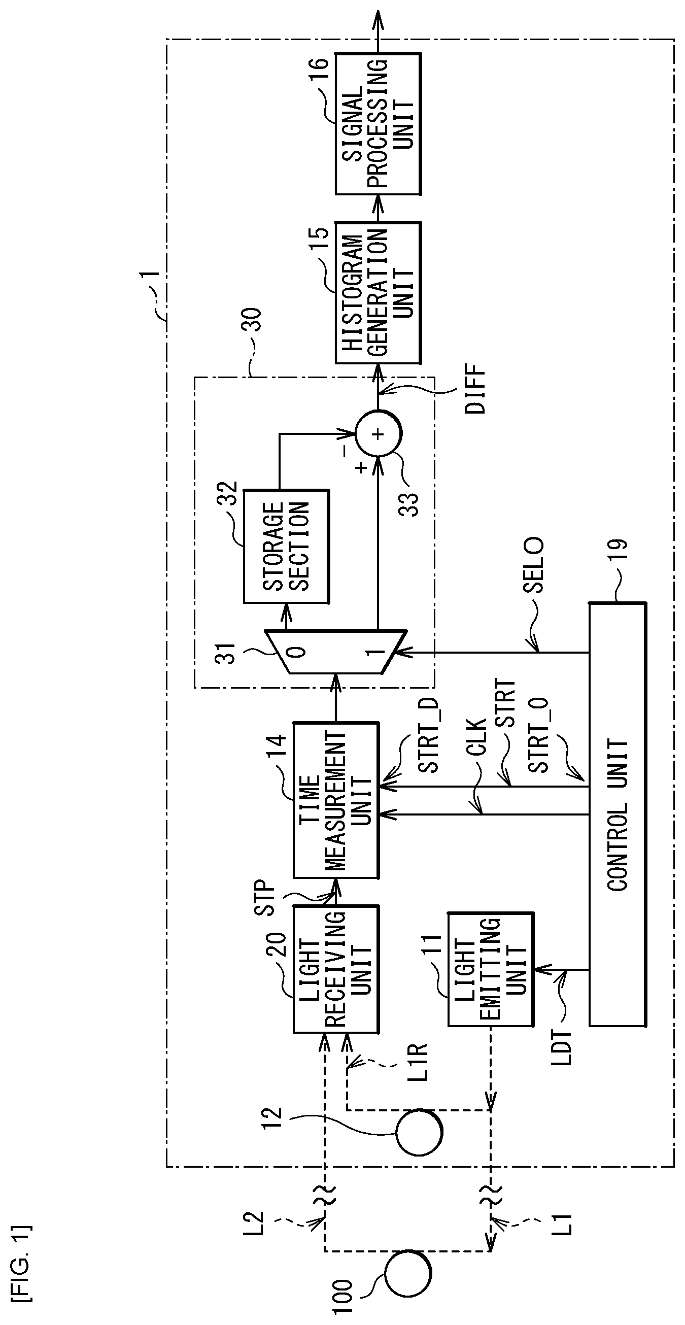 Patent US12306346 Figure 1 – Time measurement device