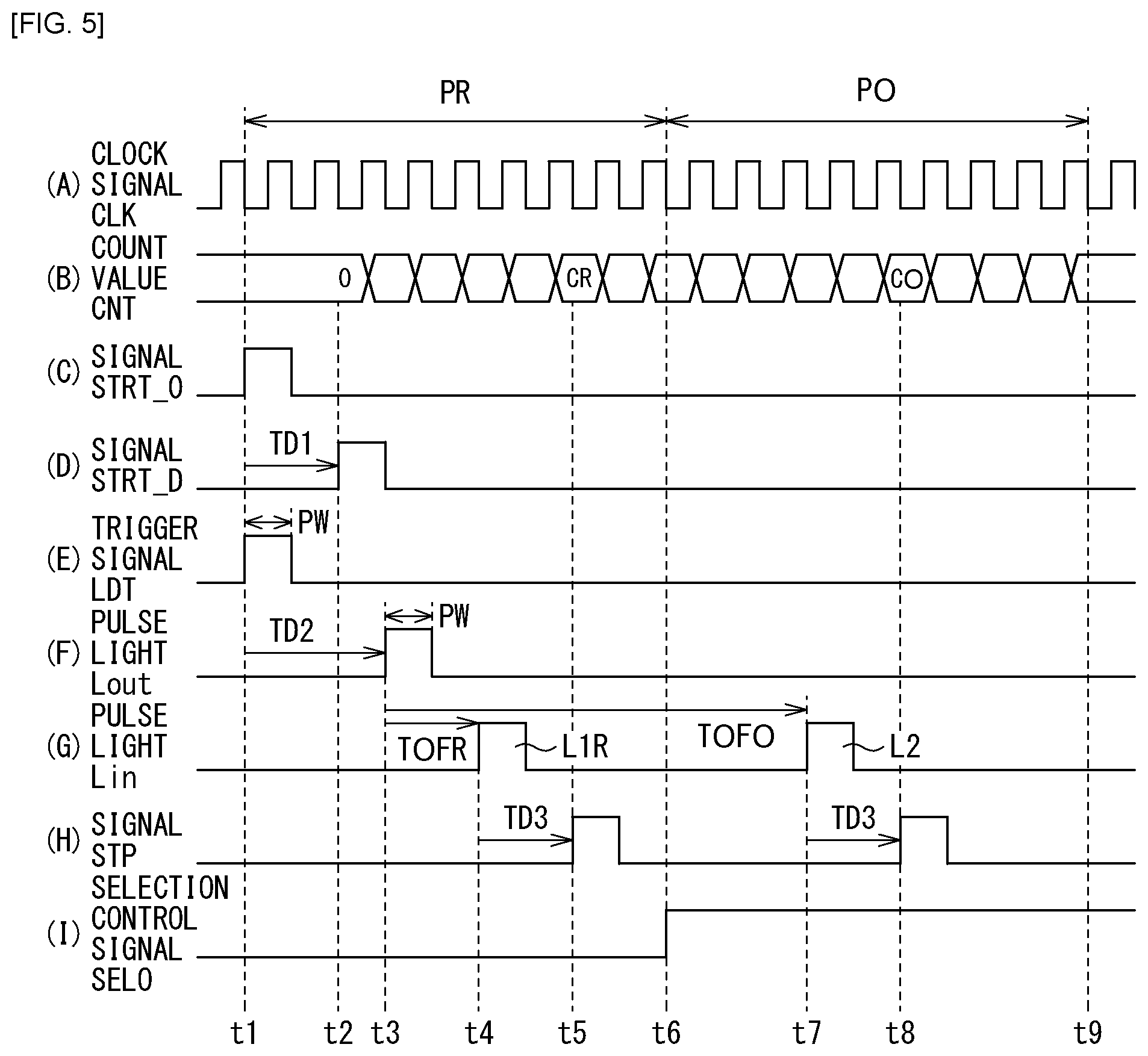 Patent US12306346 Figure 4 – Time measurement device