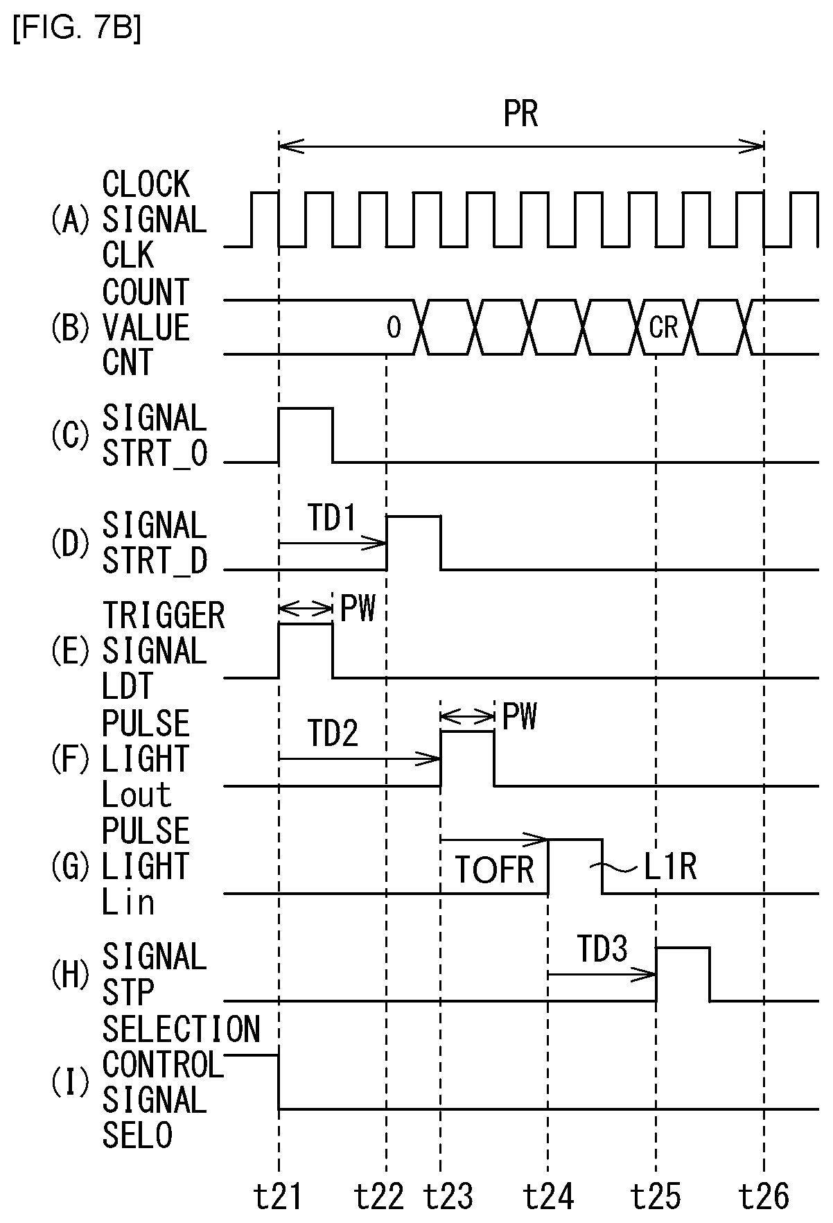 Patent US12306346 Figure 7 – Time measurement device