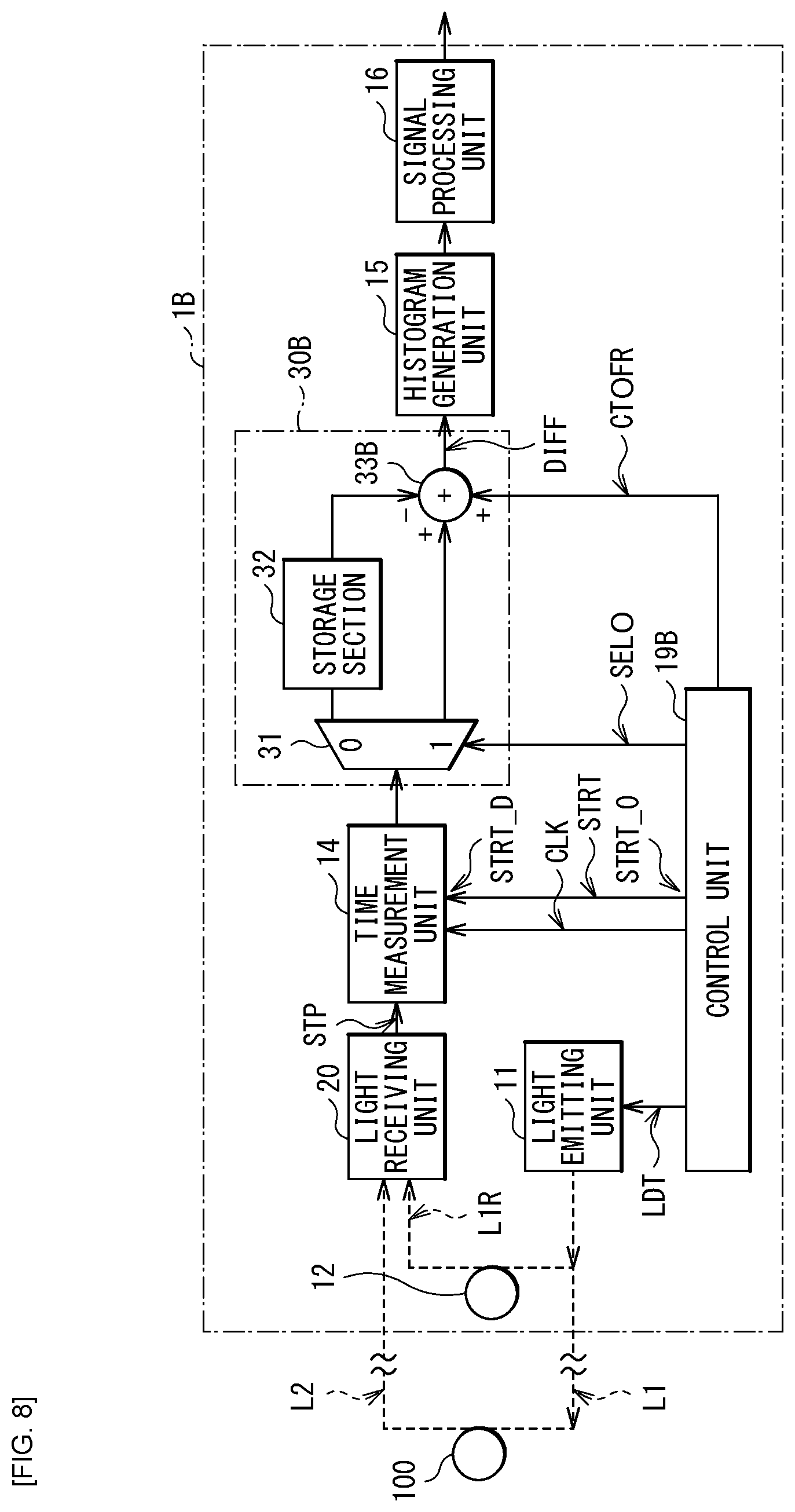 Patent US12306346 Figure 8 – Time measurement device
