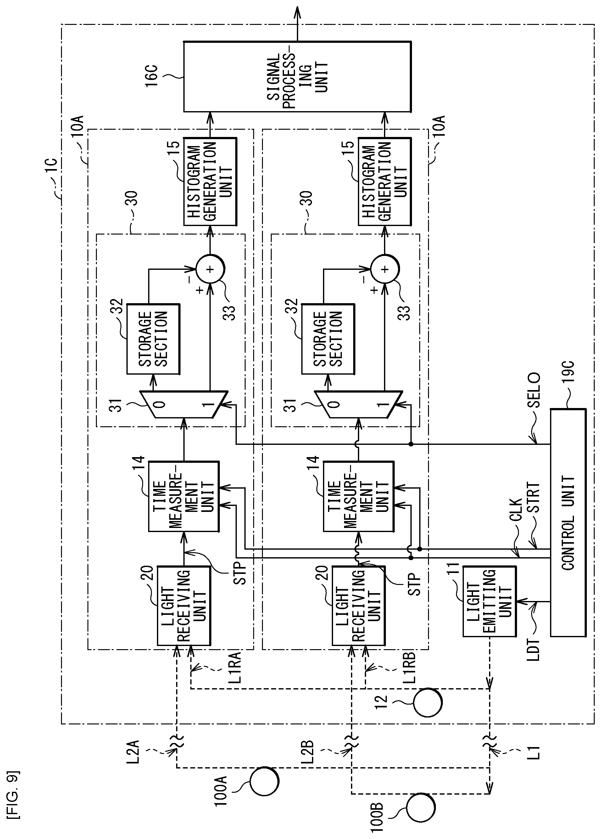 Patent US12306346 Figure 9 – Time measurement device
