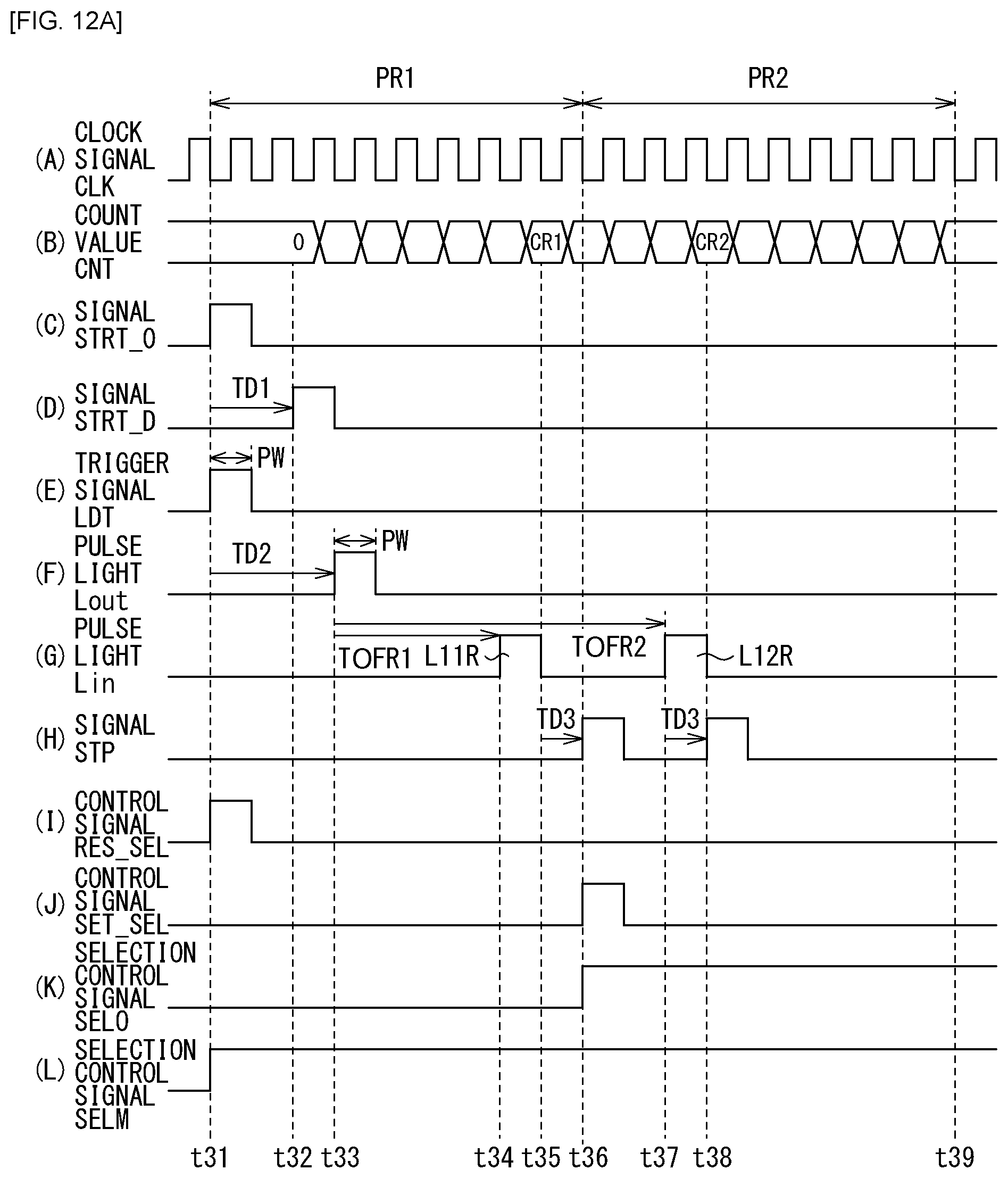 Patent US12306346 Figure 12 – Time measurement device