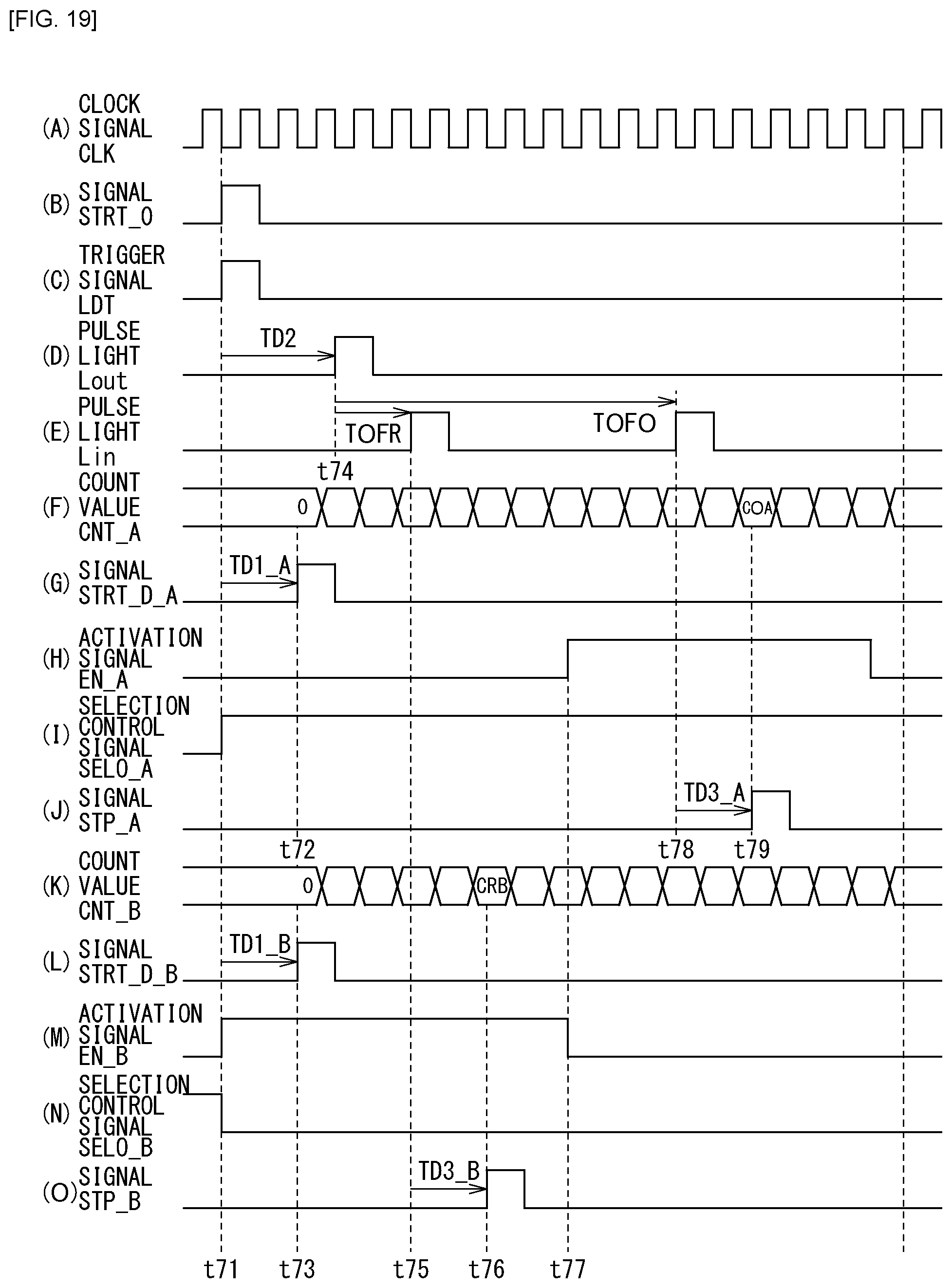 Patent US12306346 Figure 20 – Time measurement device