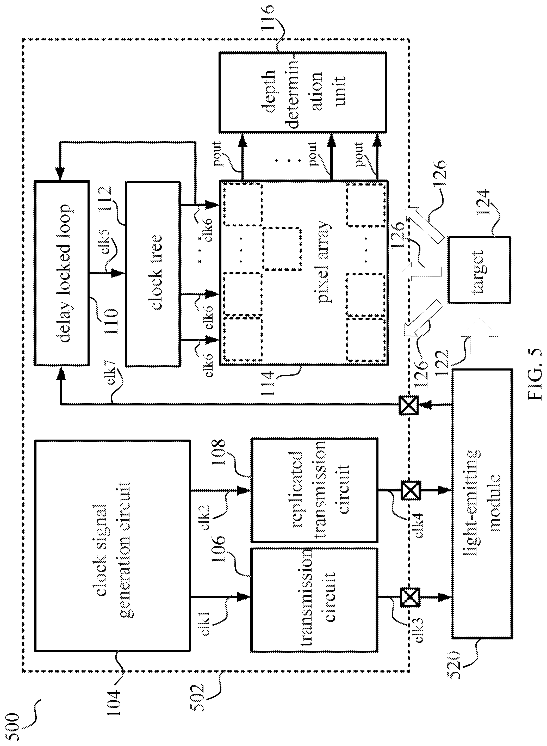 Patent US12306347 Figure 5 – Time-of-flight sensor, distance measuring system, and electronic device