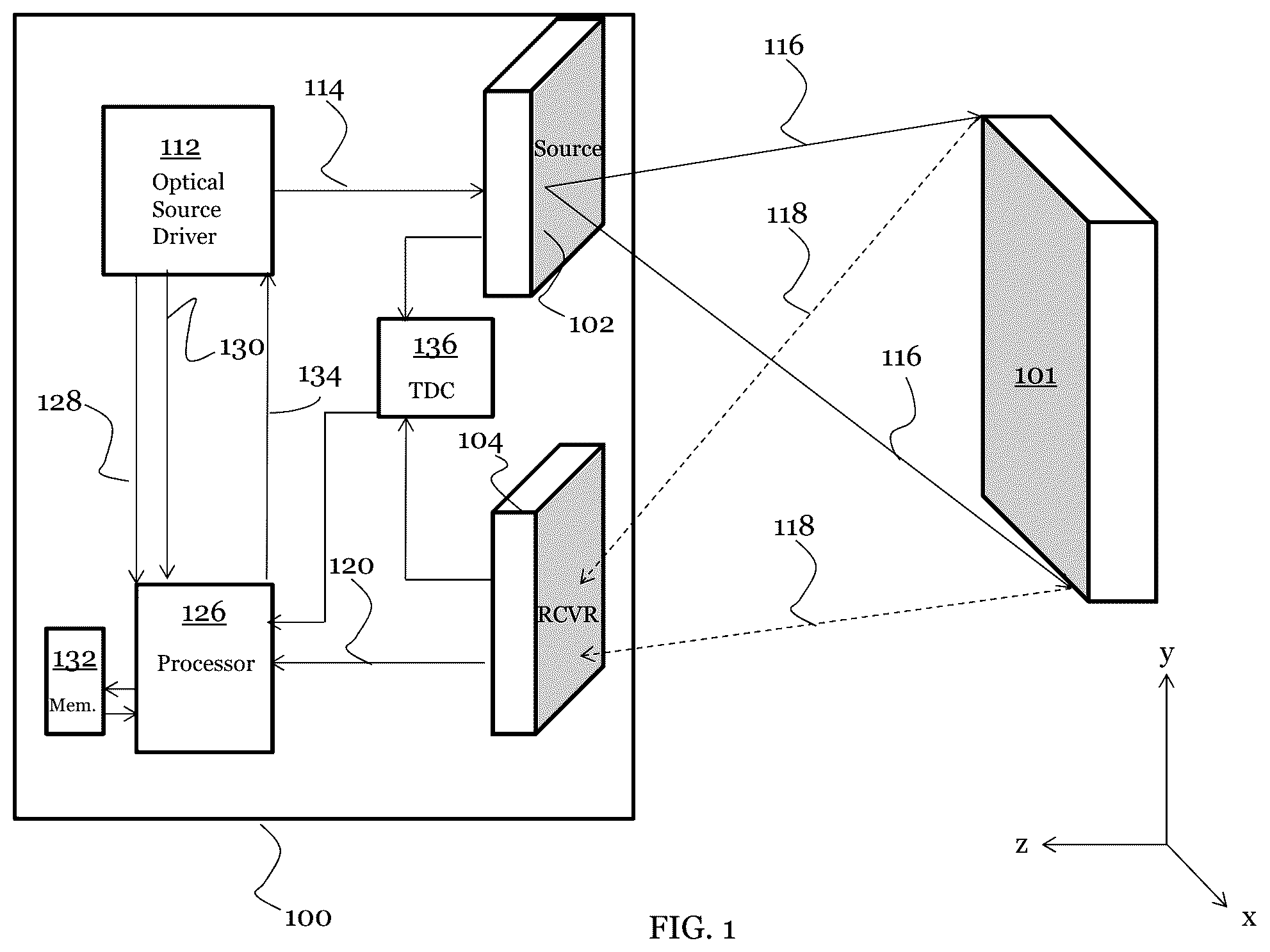 Patent US12306348 Figure 1 – Methods and devices for identifying peaks in histograms