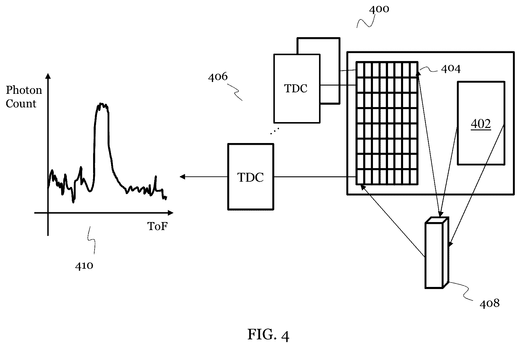 Patent US12306348 Figure 4 – Methods and devices for identifying peaks in histograms