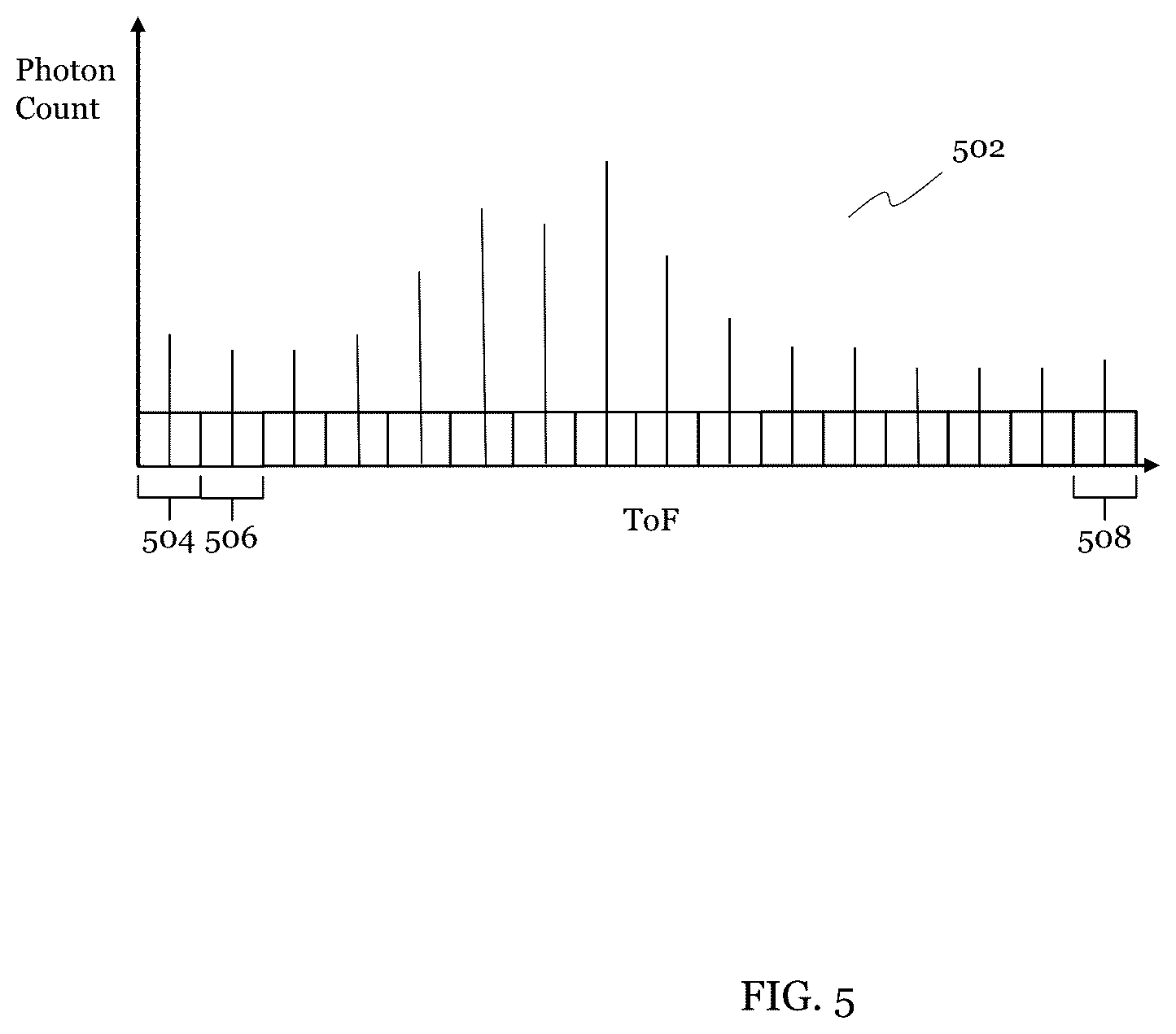 Patent US12306348 Figure 5 – Methods and devices for identifying peaks in histograms