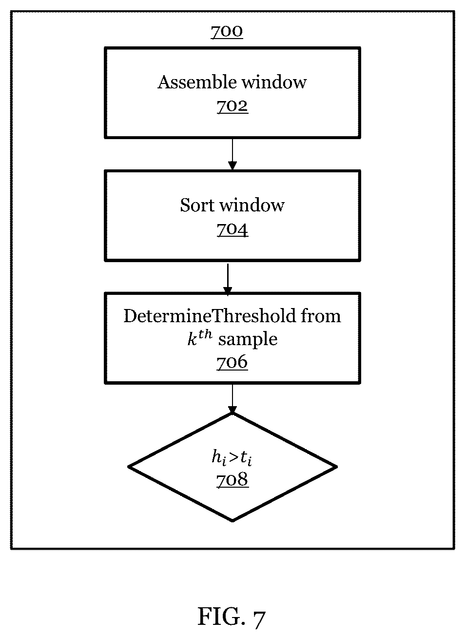 Patent US12306348 Figure 7 – Methods and devices for identifying peaks in histograms