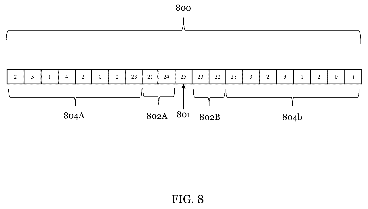 Patent US12306348 Figure 8 – Methods and devices for identifying peaks in histograms