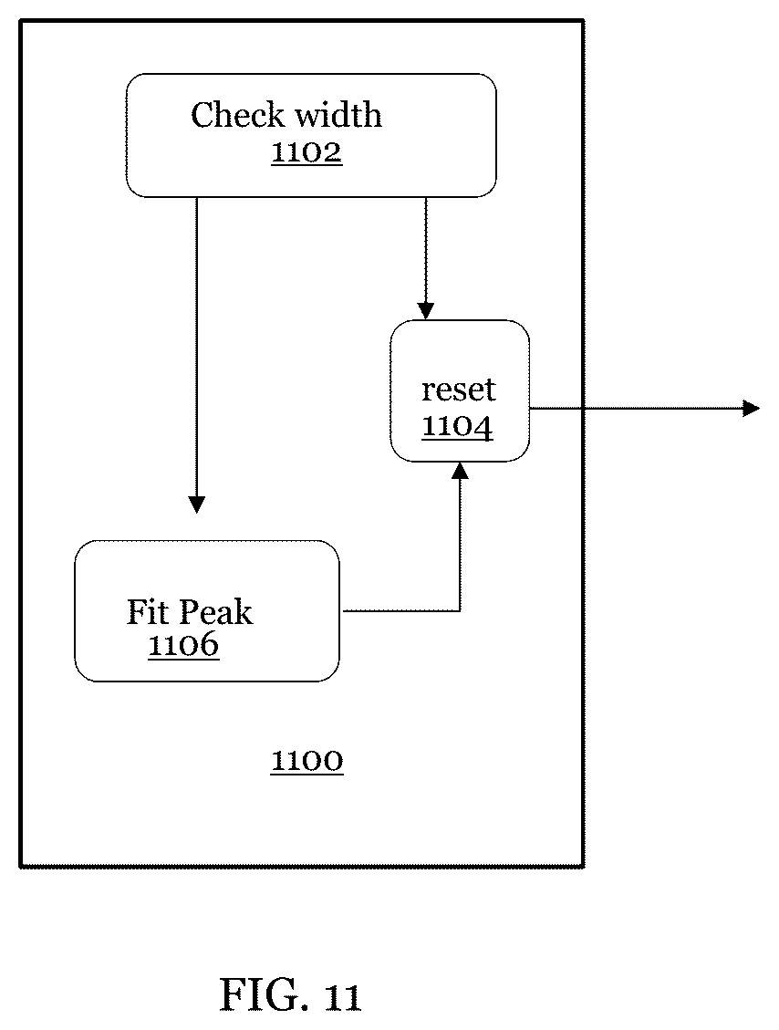 Patent US12306348 Figure 11 – Methods and devices for identifying peaks in histograms
