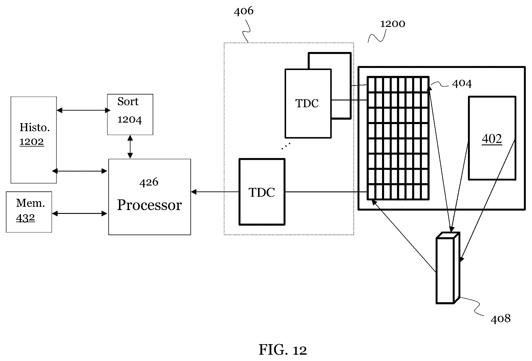 Patent US12306348 Figure 12 – Methods and devices for identifying peaks in histograms