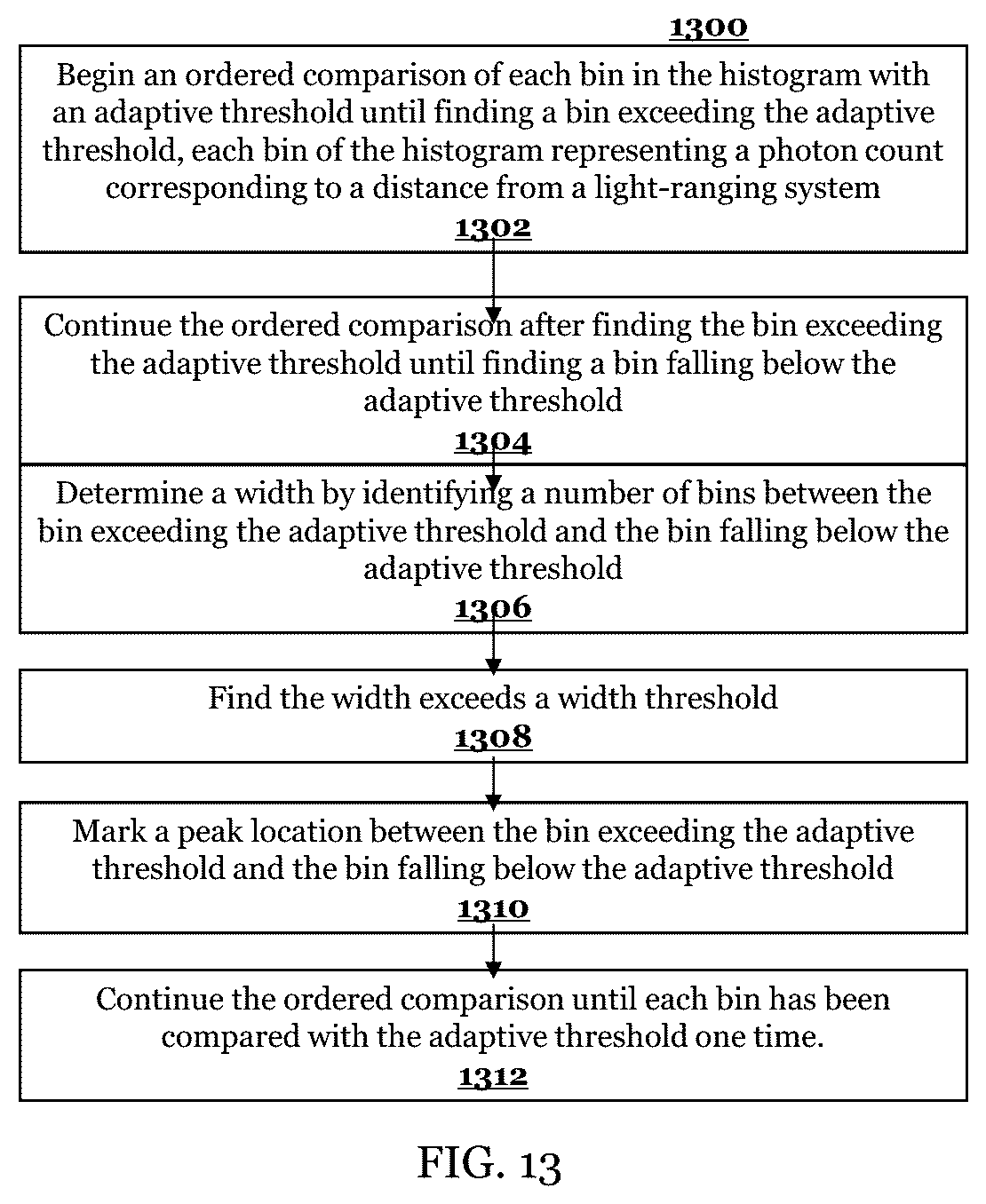 Patent US12306348 Figure 13 – Methods and devices for identifying peaks in histograms