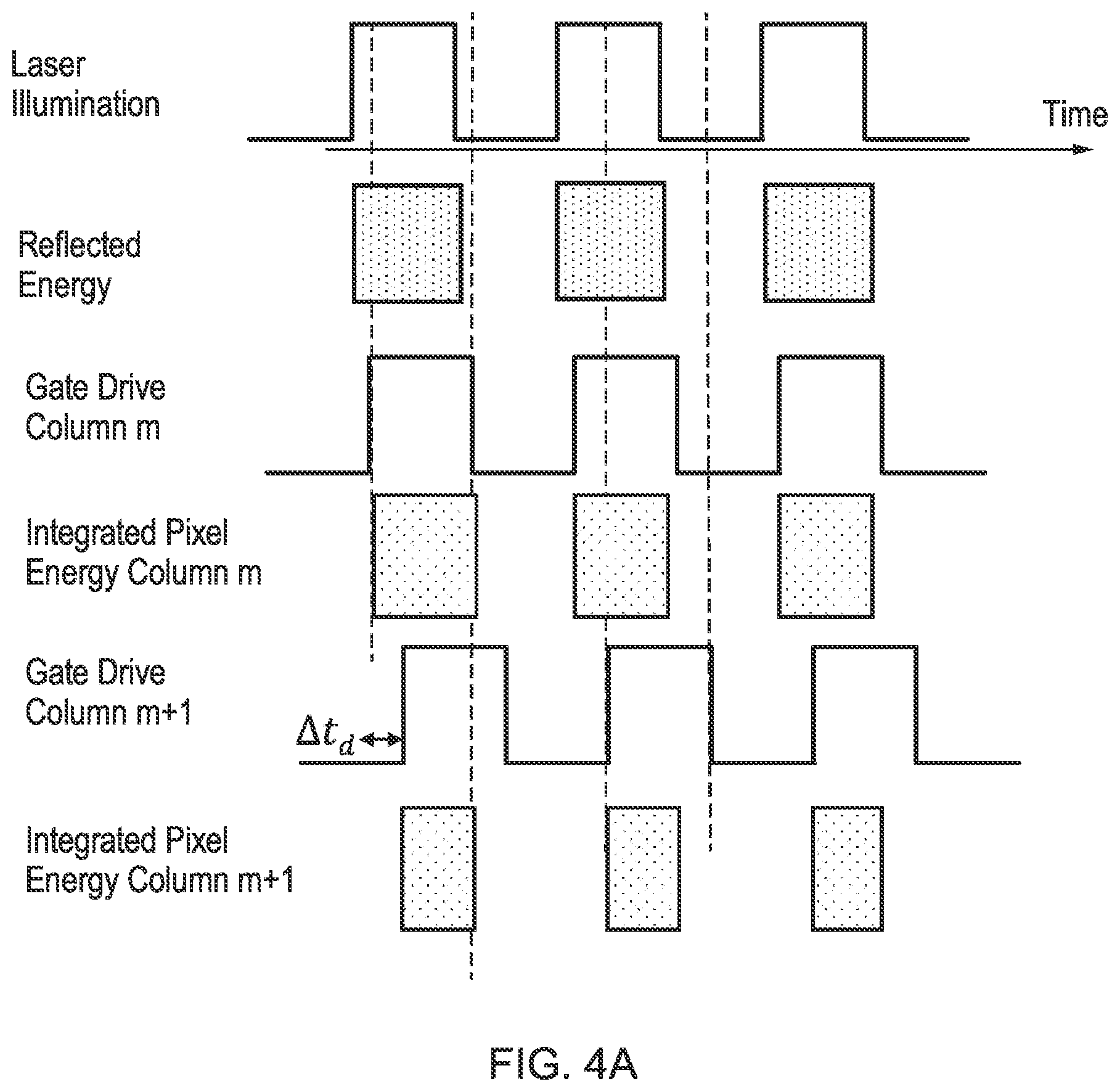 Patent US12306349 Figure 4 – Proximity detection system