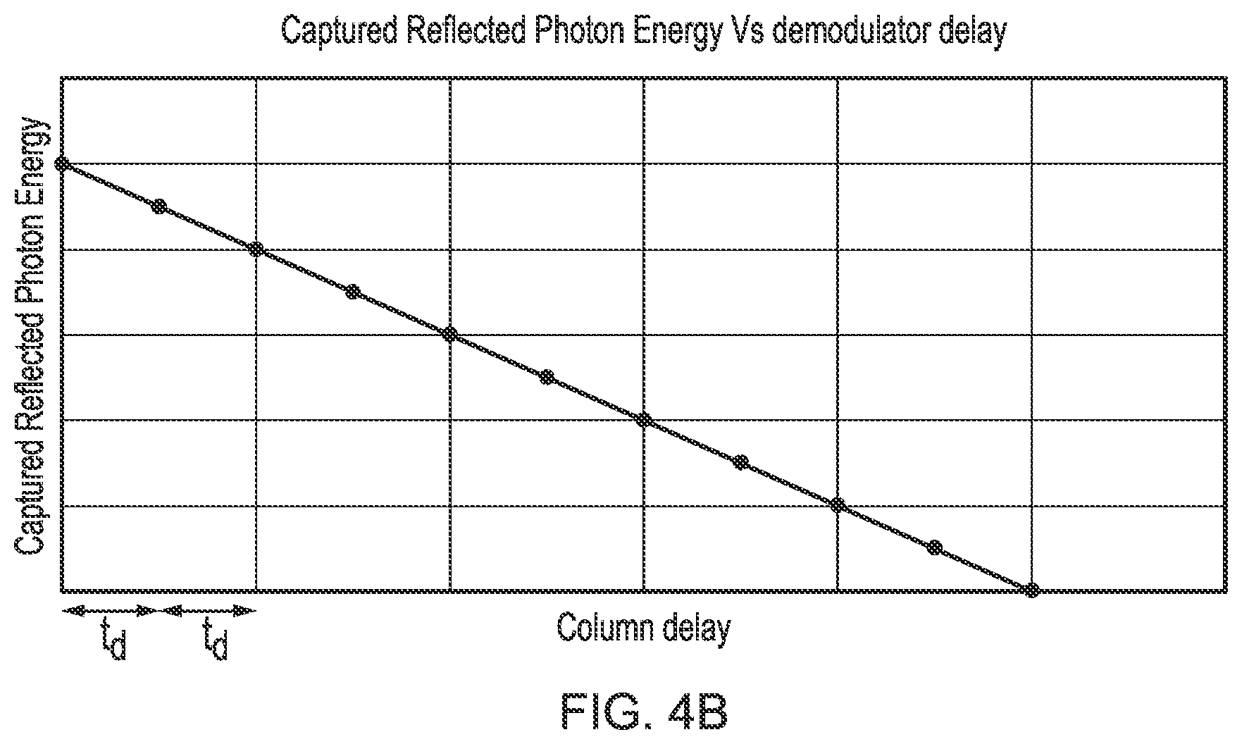 Patent US12306349 Figure 5 – Proximity detection system