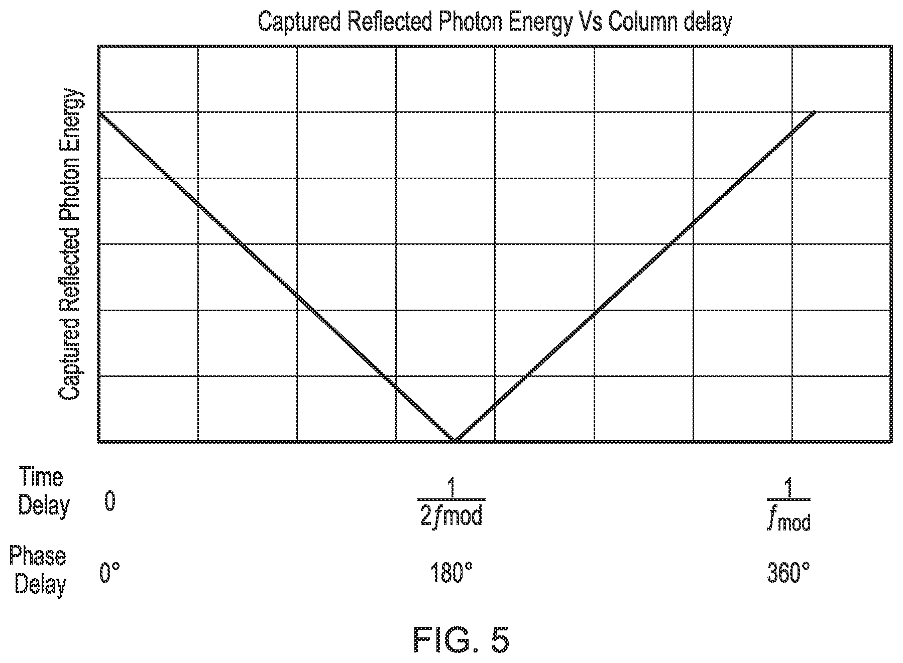 Patent US12306349 Figure 6 – Proximity detection system