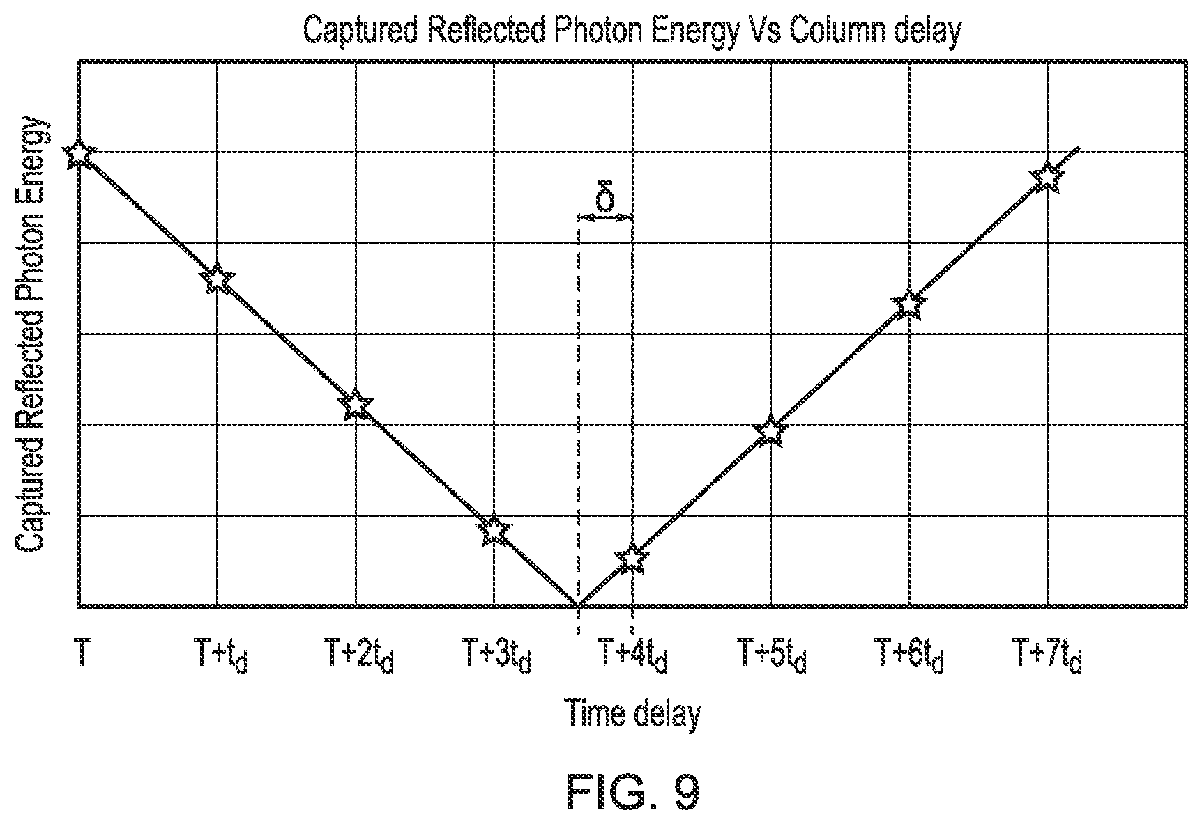 Patent US12306349 Figure 10 – Proximity detection system