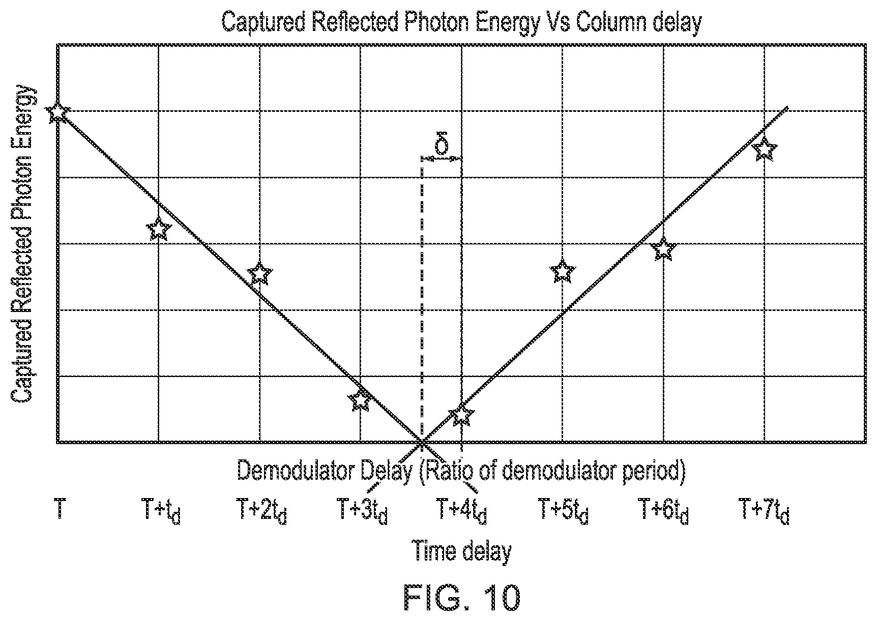 Patent US12306349 Figure 11 – Proximity detection system