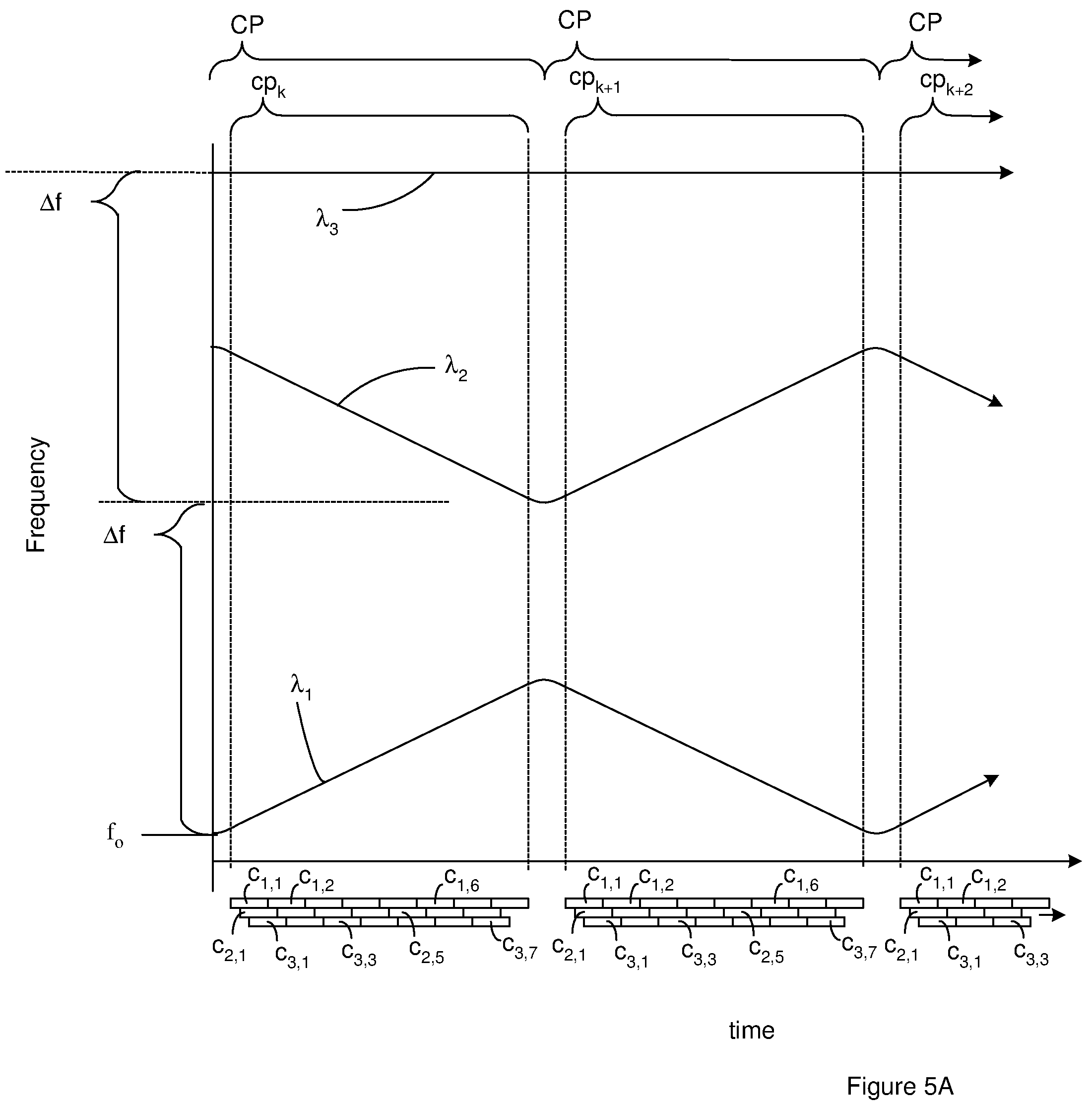 Patent US12306350 Figure 4 – Increasing rate of lidar measurements