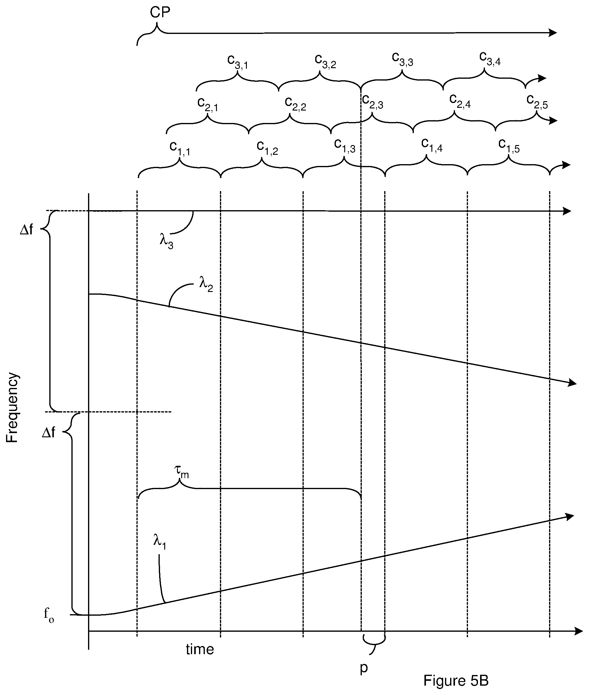 Patent US12306350 Figure 5 – Increasing rate of lidar measurements