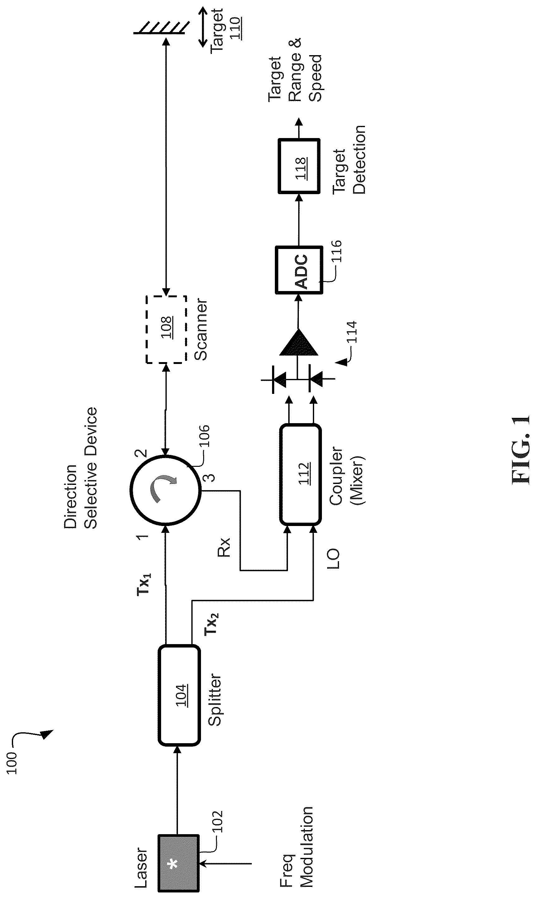 Patent US12306351 Figure 1 – Systems and methods for chirp linearization using partial field-of-view (FOV) as a reference reflector