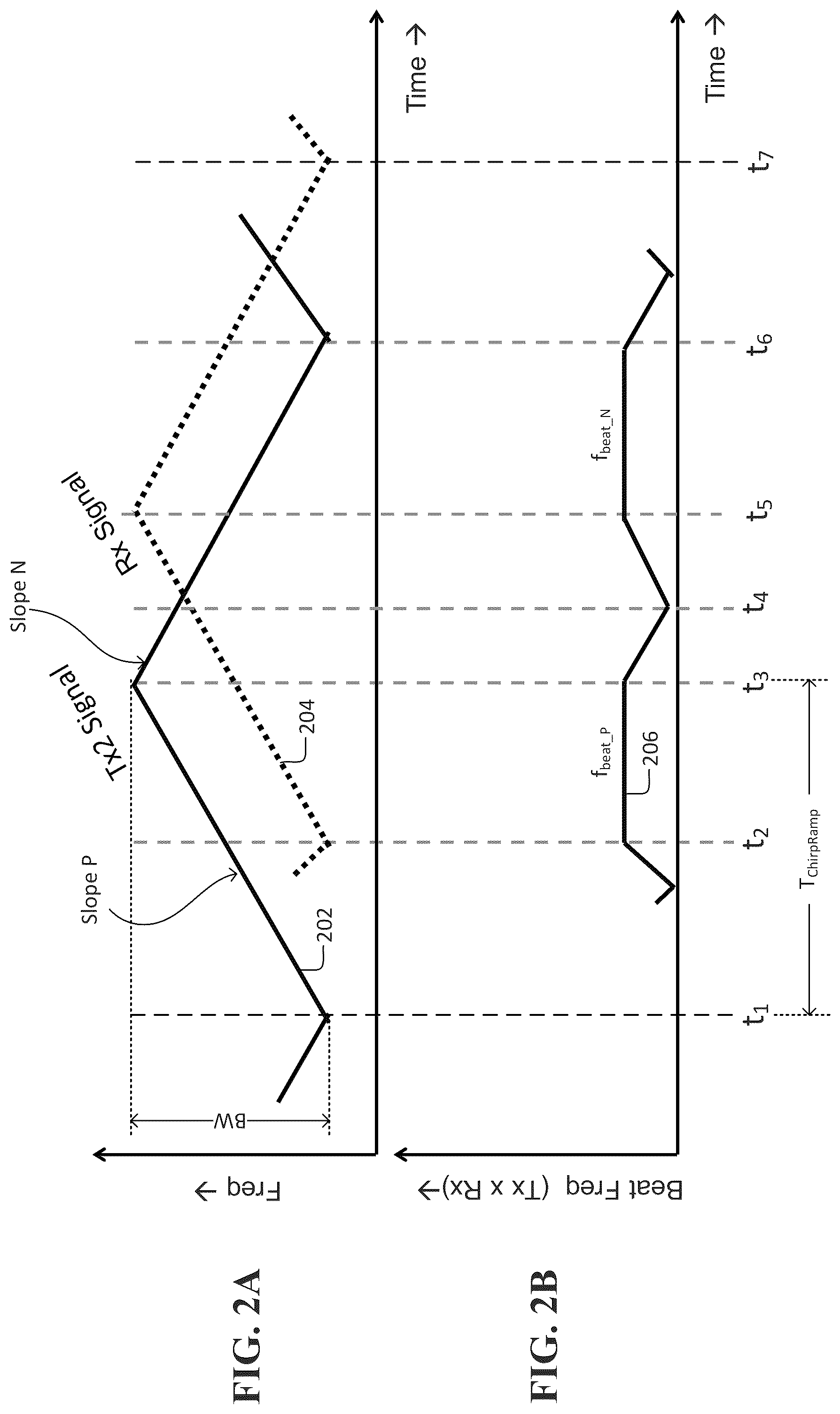 Patent US12306351 Figure 2 – Systems and methods for chirp linearization using partial field-of-view (FOV) as a reference reflector