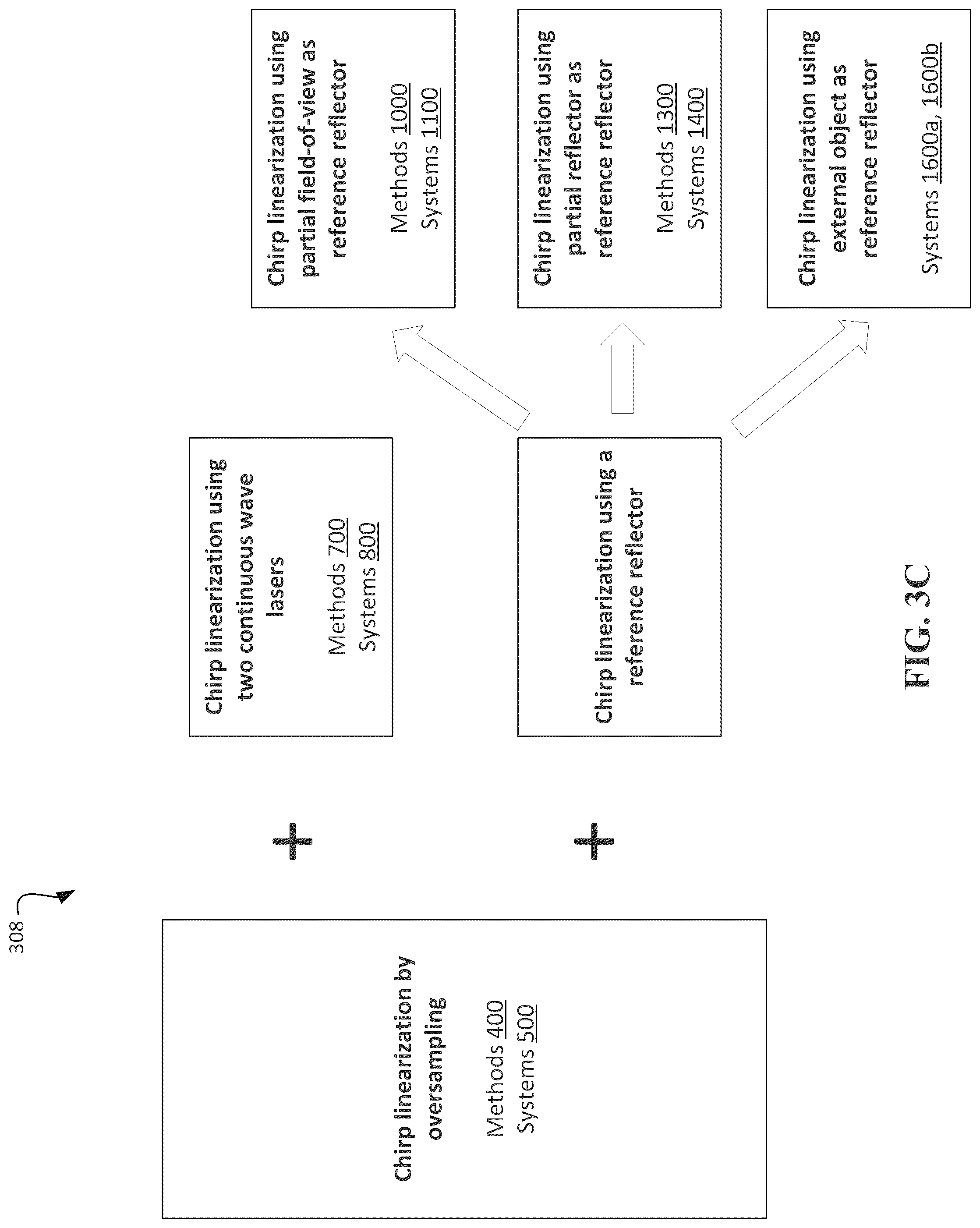 Patent US12306351 Figure 4 – Systems and methods for chirp linearization using partial field-of-view (FOV) as a reference reflector