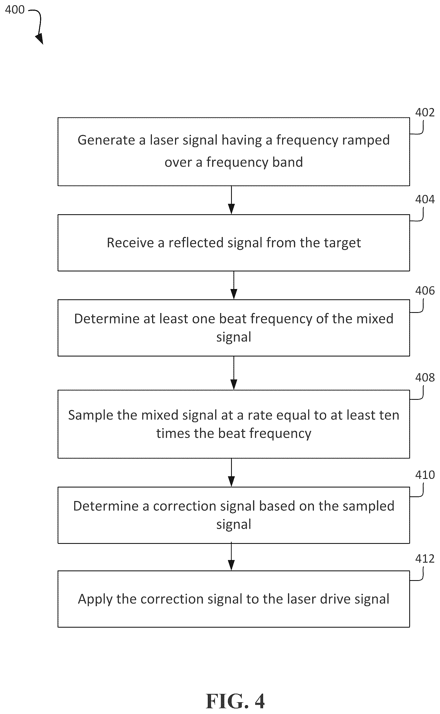Patent US12306351 Figure 5 – Systems and methods for chirp linearization using partial field-of-view (FOV) as a reference reflector