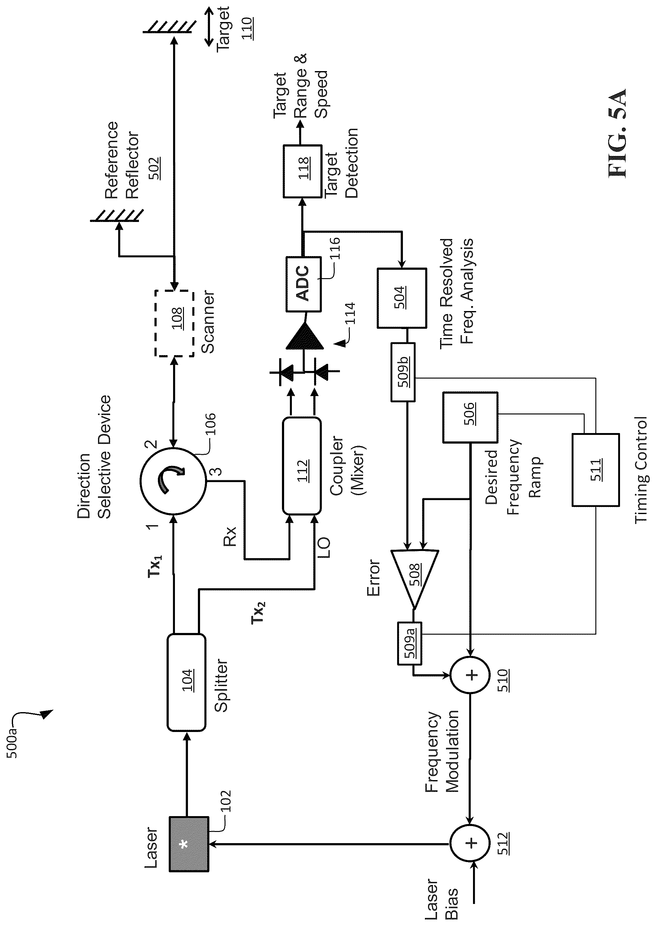 Patent US12306351 Figure 6 – Systems and methods for chirp linearization using partial field-of-view (FOV) as a reference reflector