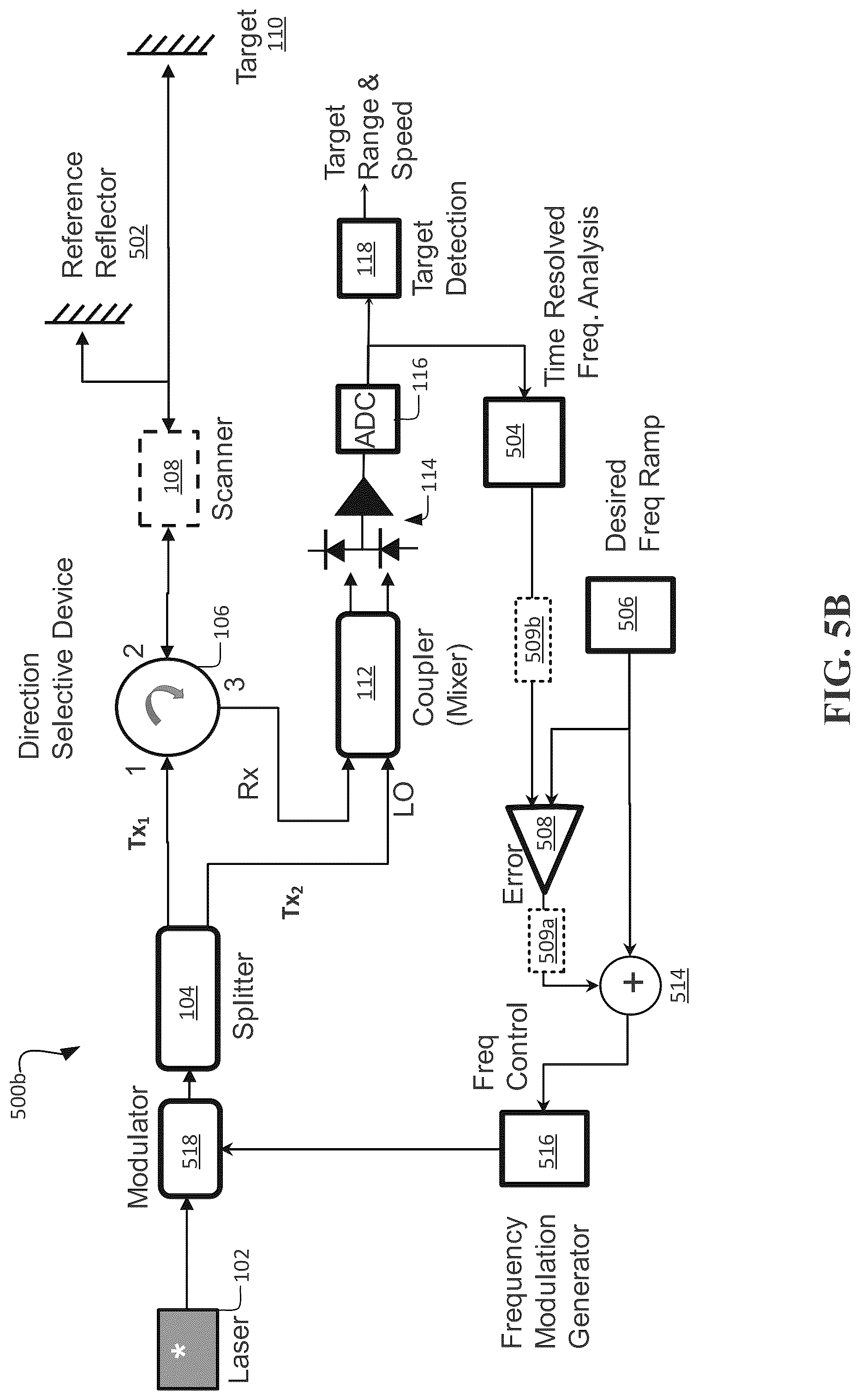 Patent US12306351 Figure 7 – Systems and methods for chirp linearization using partial field-of-view (FOV) as a reference reflector