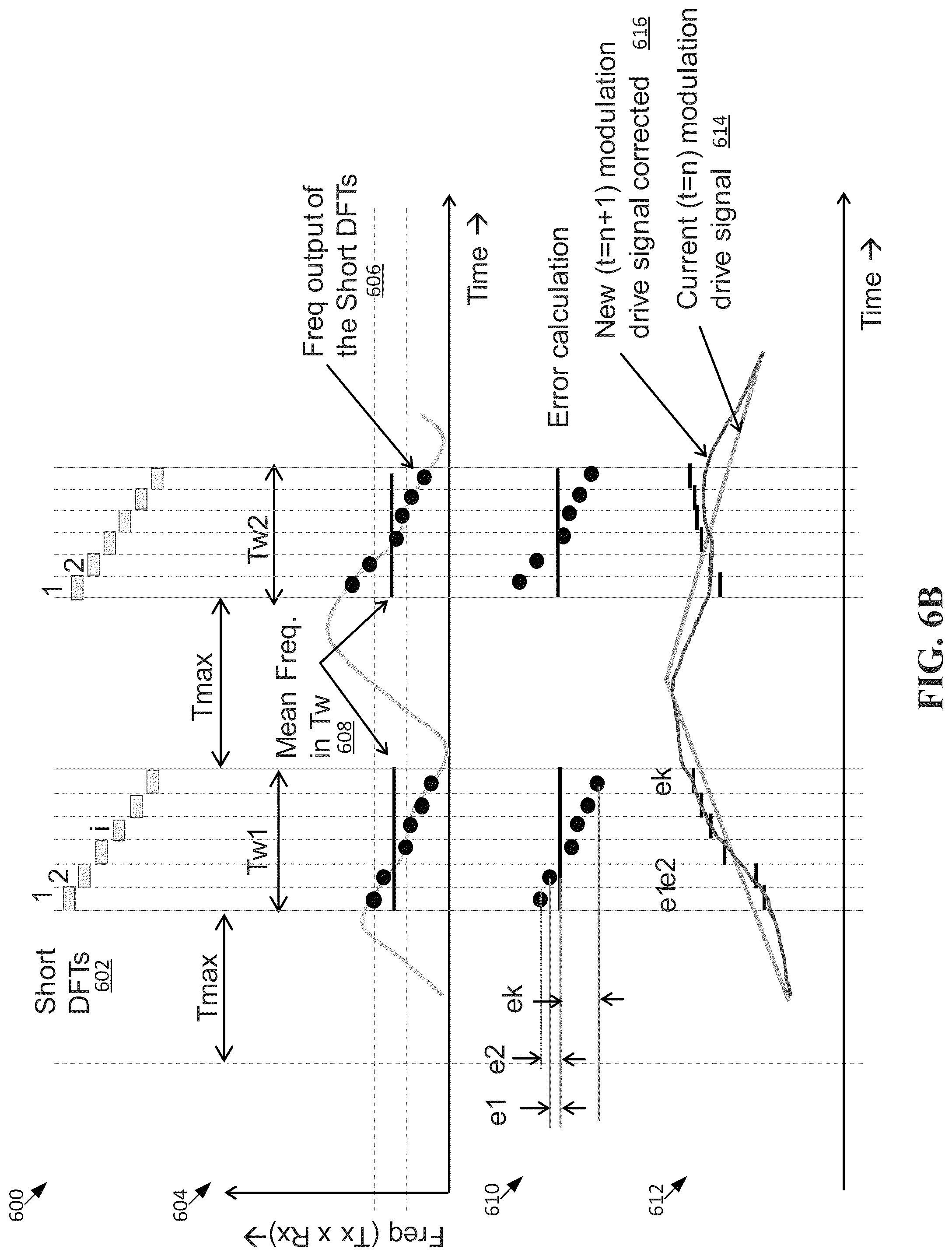 Patent US12306351 Figure 10 – Systems and methods for chirp linearization using partial field-of-view (FOV) as a reference reflector