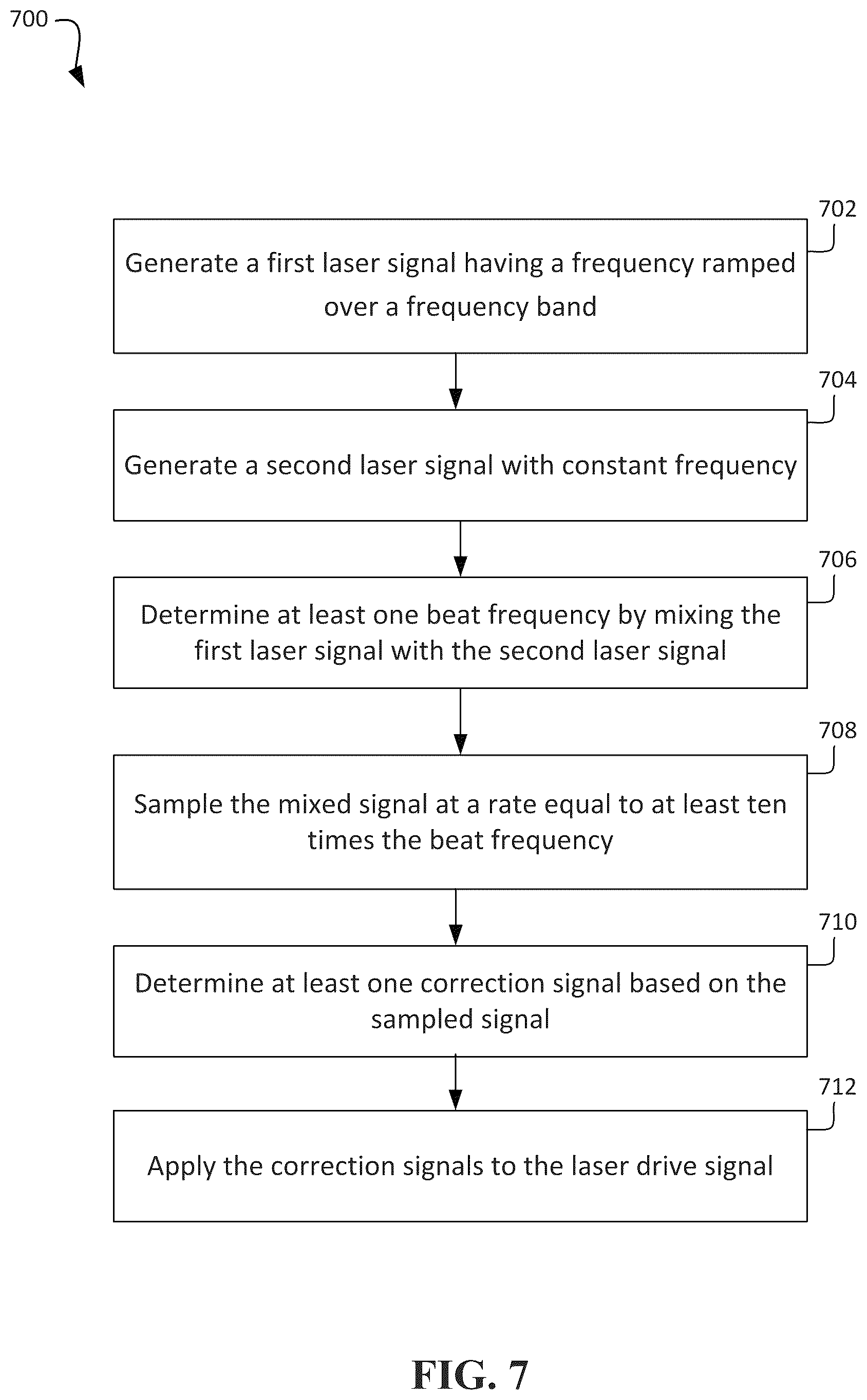 Patent US12306351 Figure 12 – Systems and methods for chirp linearization using partial field-of-view (FOV) as a reference reflector