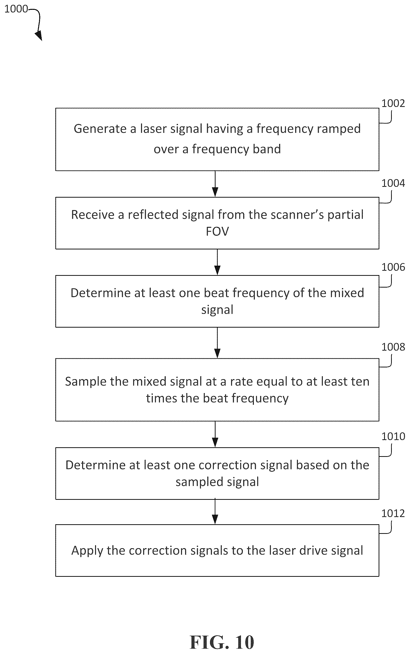 Patent US12306351 Figure 16 – Systems and methods for chirp linearization using partial field-of-view (FOV) as a reference reflector