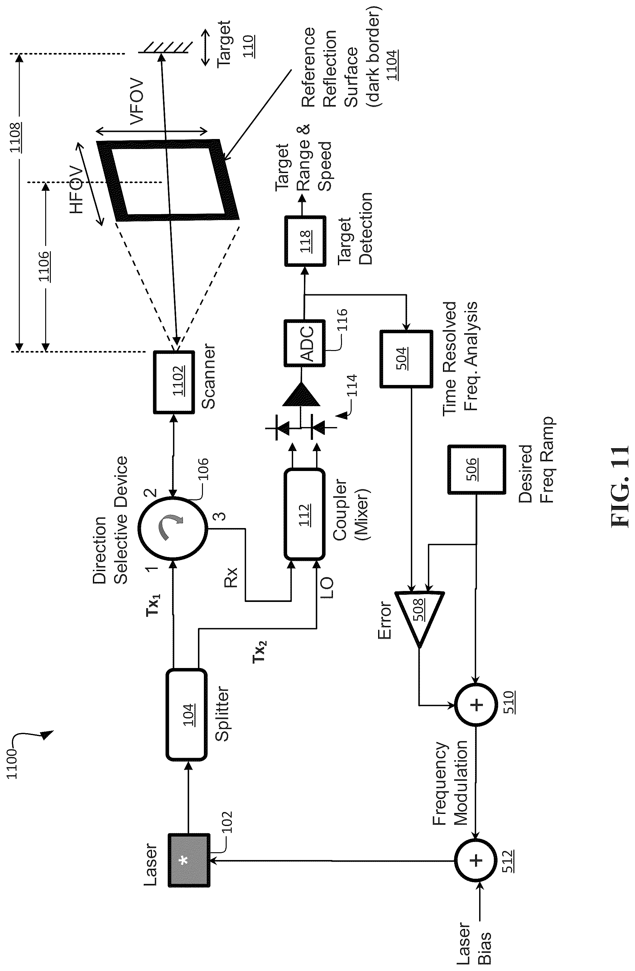 Patent US12306351 Figure 17 – Systems and methods for chirp linearization using partial field-of-view (FOV) as a reference reflector