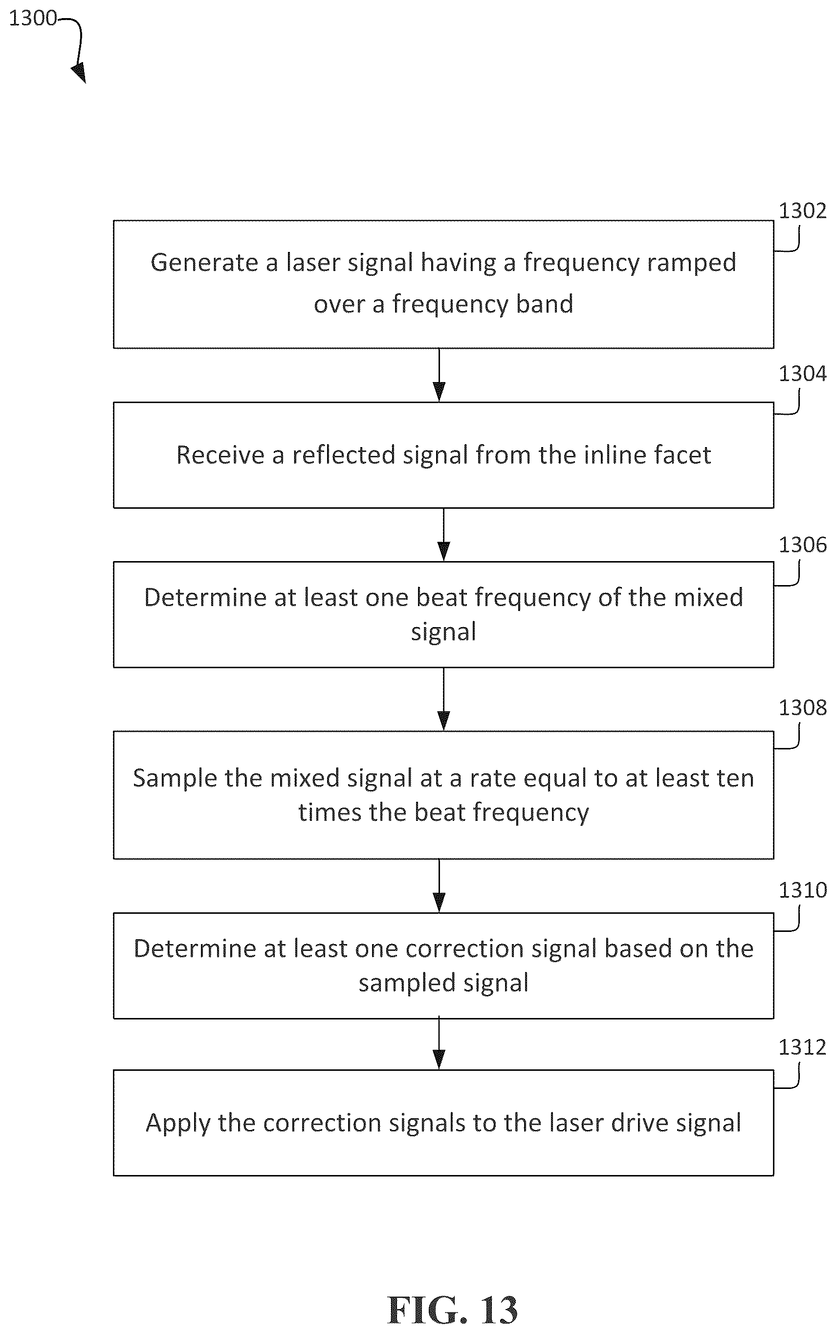Patent US12306351 Figure 19 – Systems and methods for chirp linearization using partial field-of-view (FOV) as a reference reflector