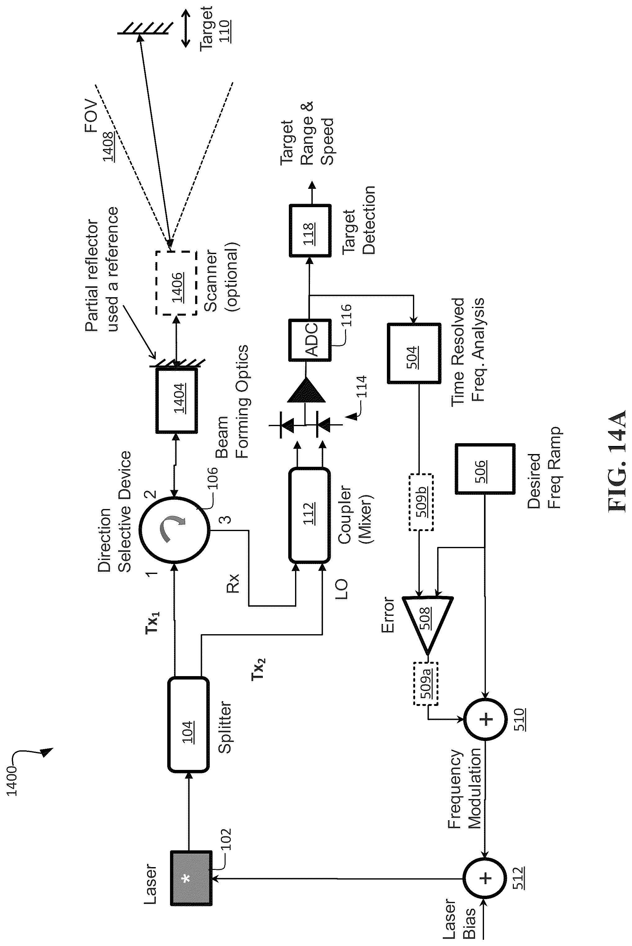 Patent US12306351 Figure 20 – Systems and methods for chirp linearization using partial field-of-view (FOV) as a reference reflector