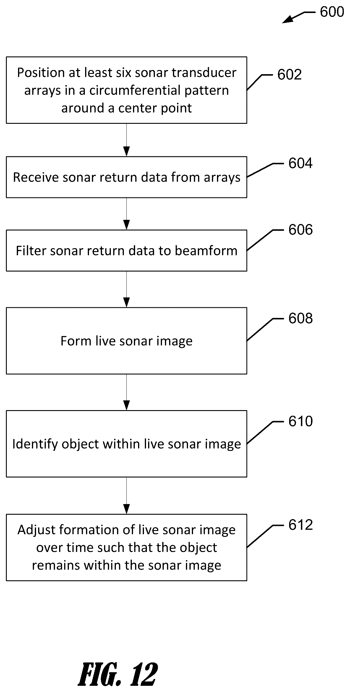 Patent US12306353 Figure 19 – Beamforming sonar systems for 360-degree live sonar, and associated methods